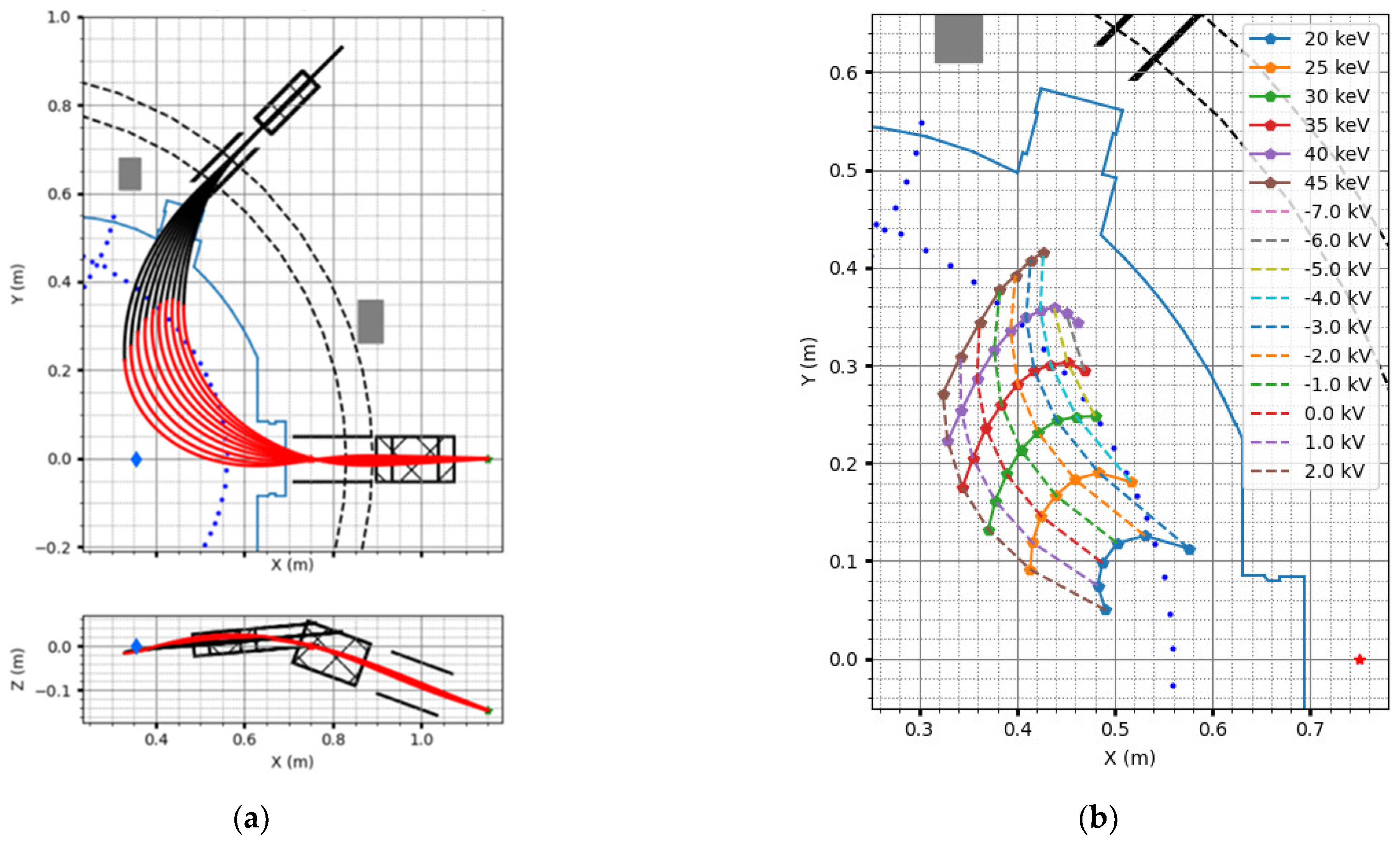 Symmetry 13 01367 g040