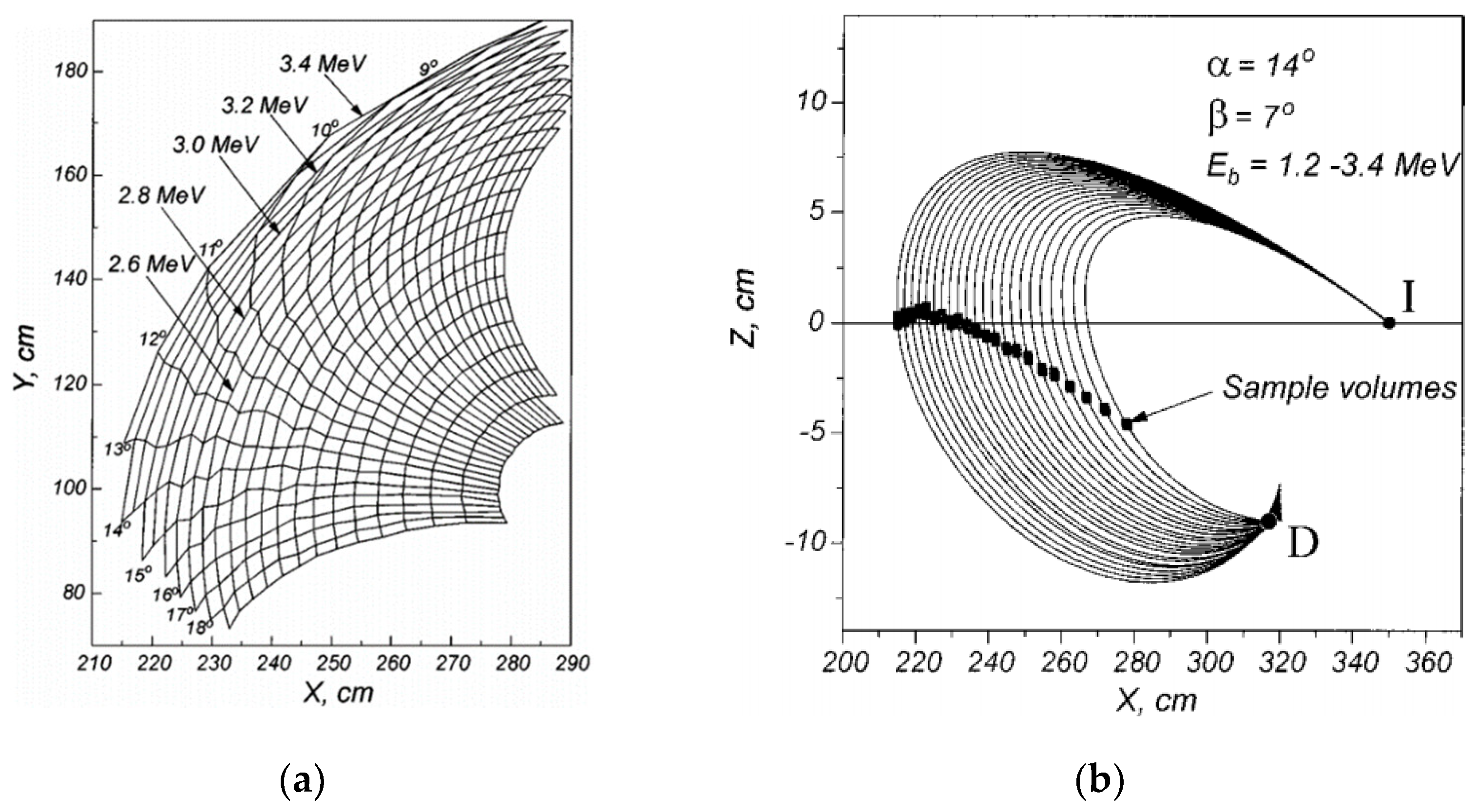 Symmetry 13 01367 g048