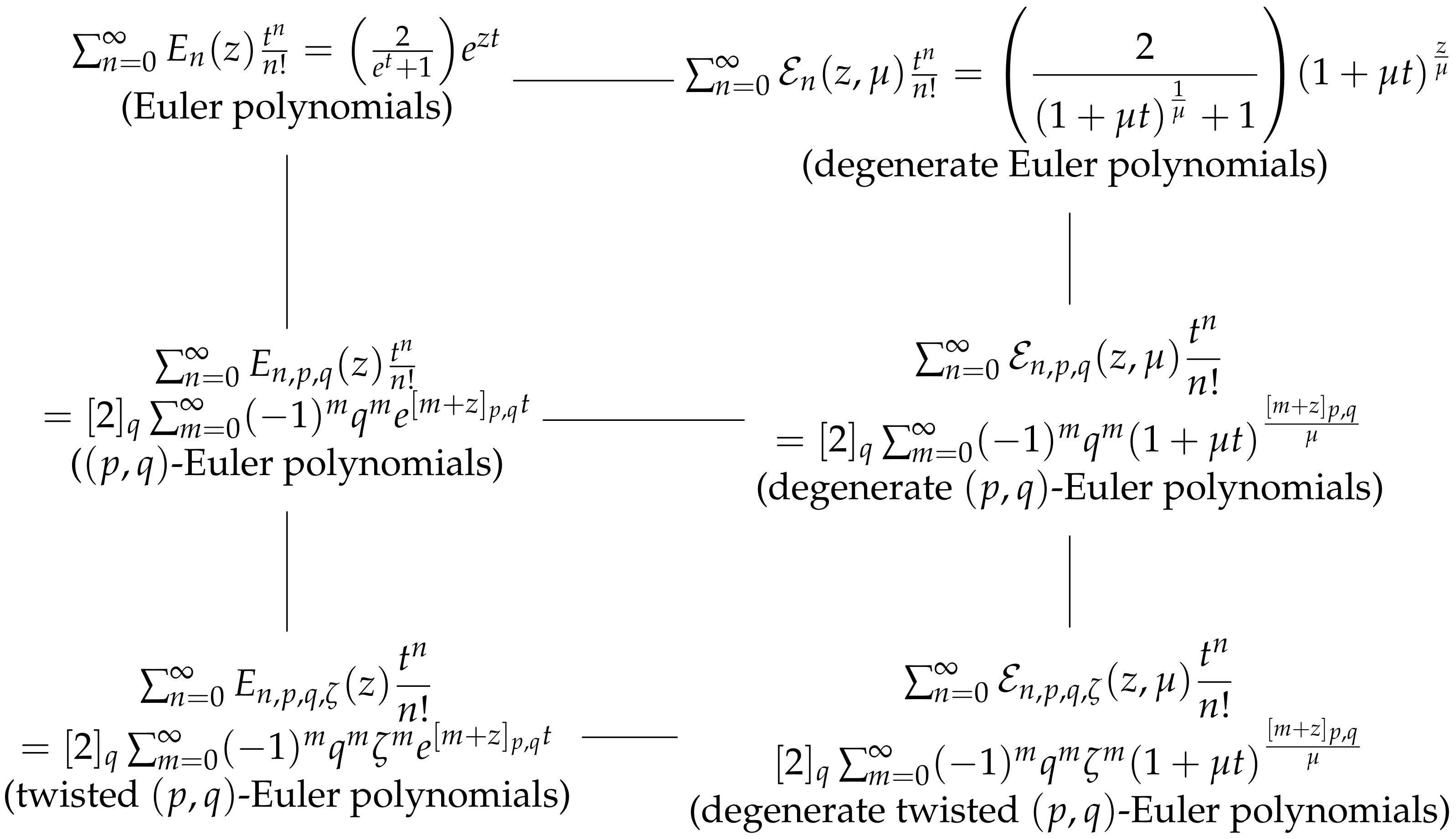 Symmetry 13 01371 i001