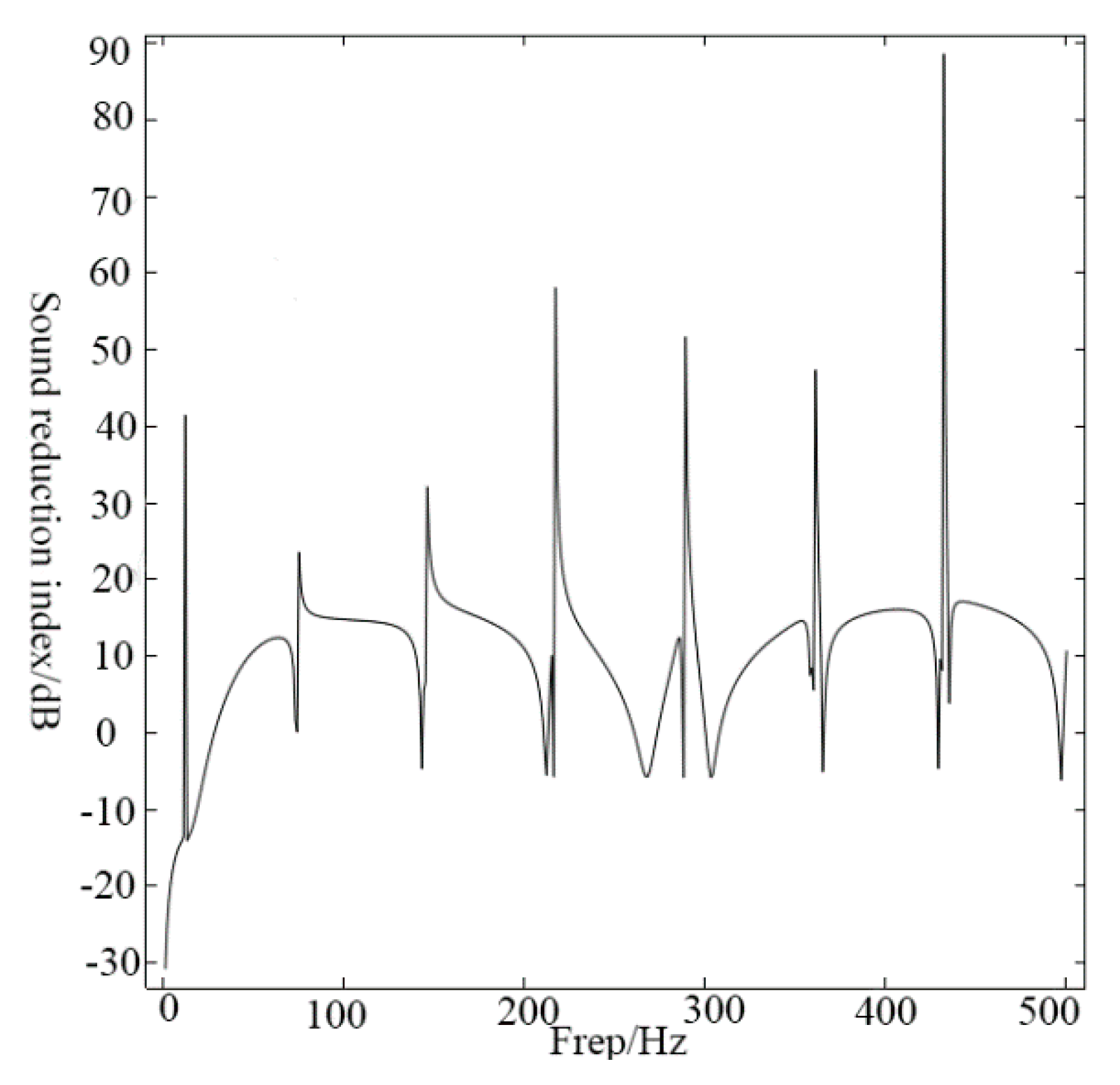 Symmetry 13 01379 g006