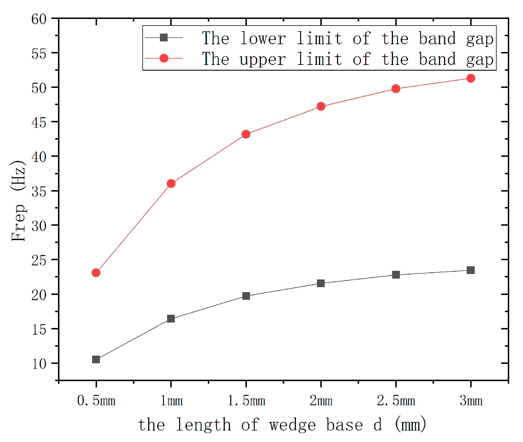 Symmetry 13 01379 g007