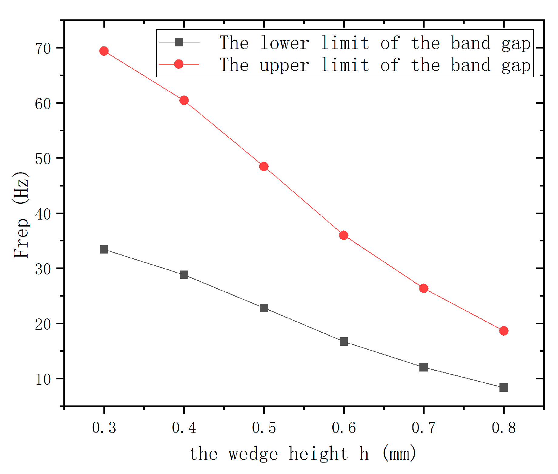 Symmetry 13 01379 g008