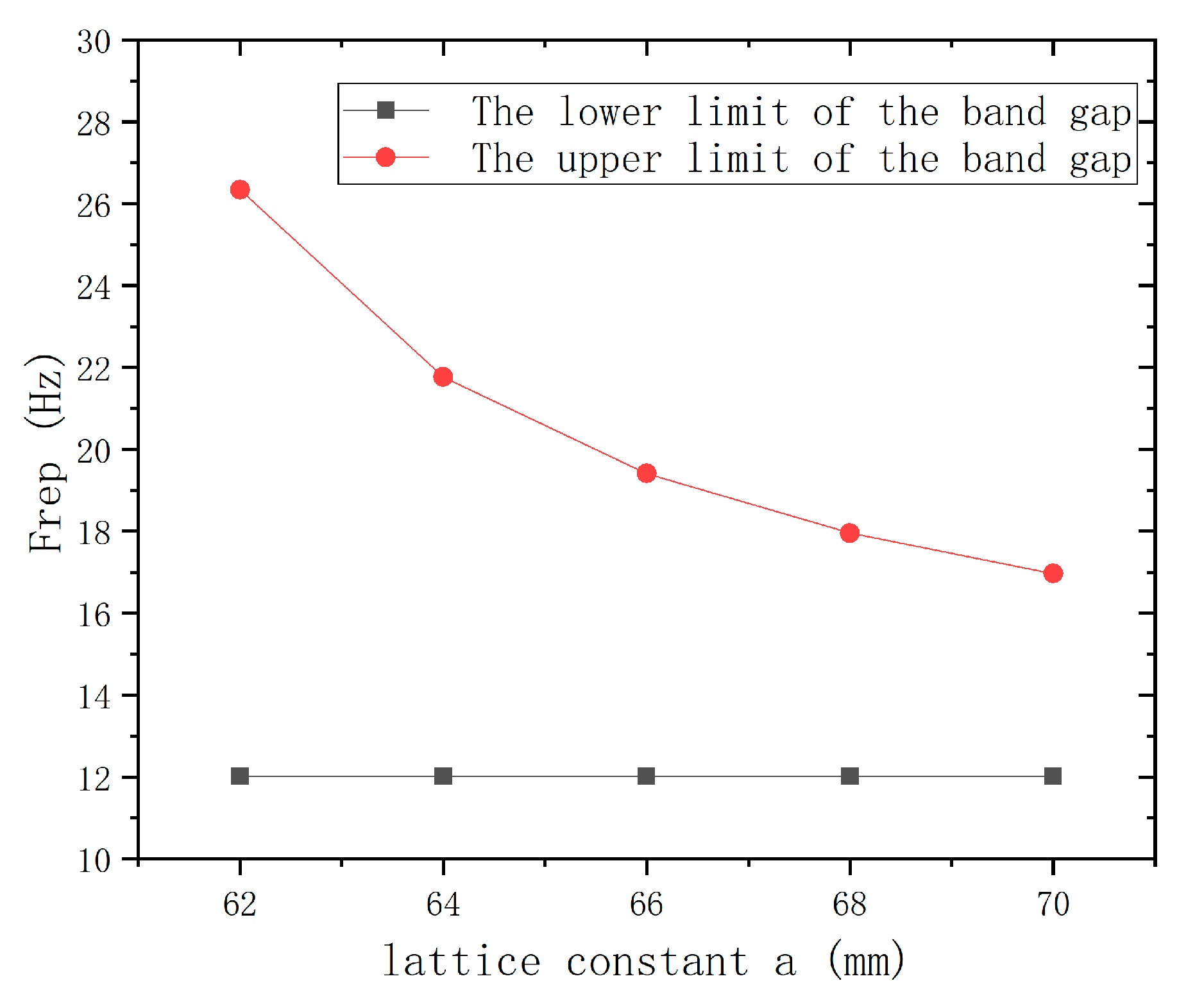 Symmetry 13 01379 g009