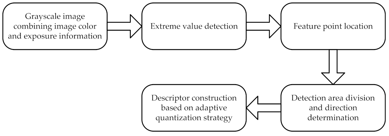 Symmetry 13 01380 g001