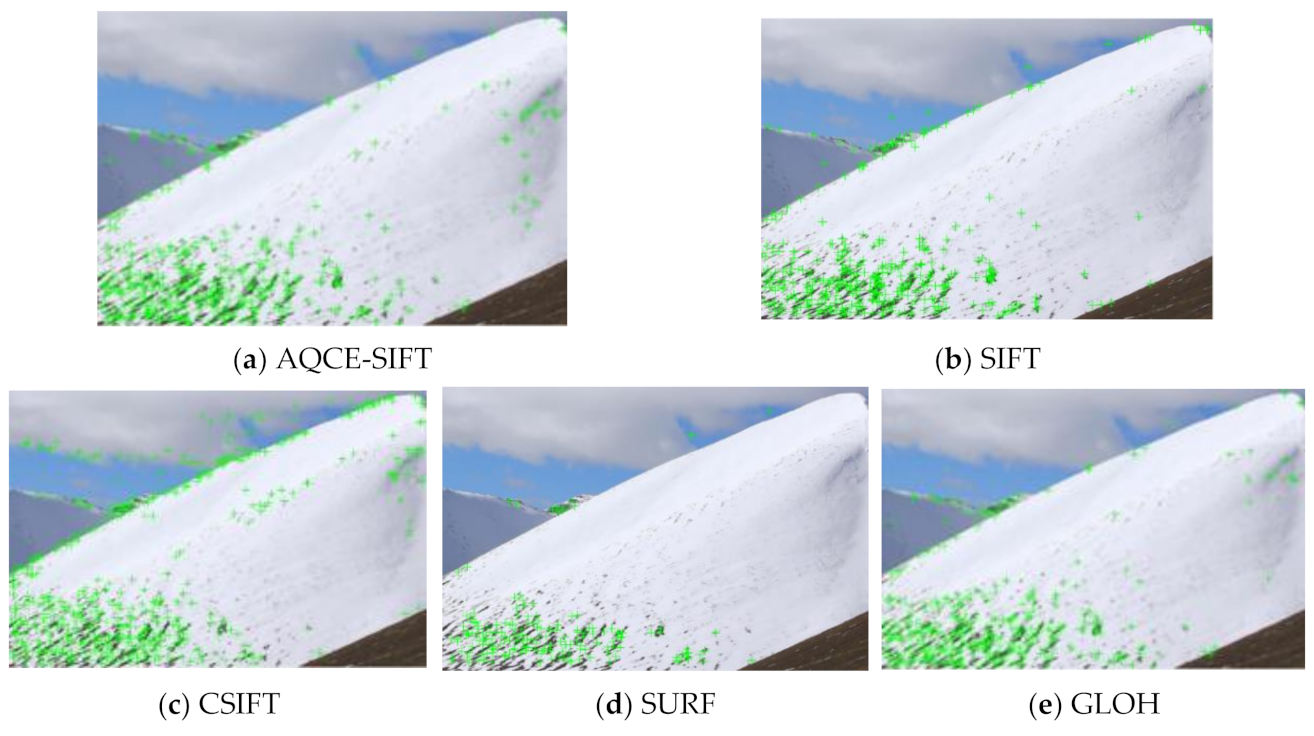 Symmetry 13 01380 g004