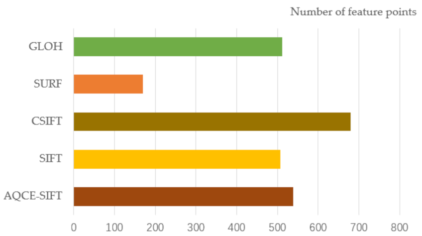 Symmetry 13 01380 g005