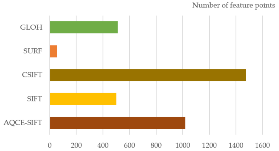 Symmetry 13 01380 g007