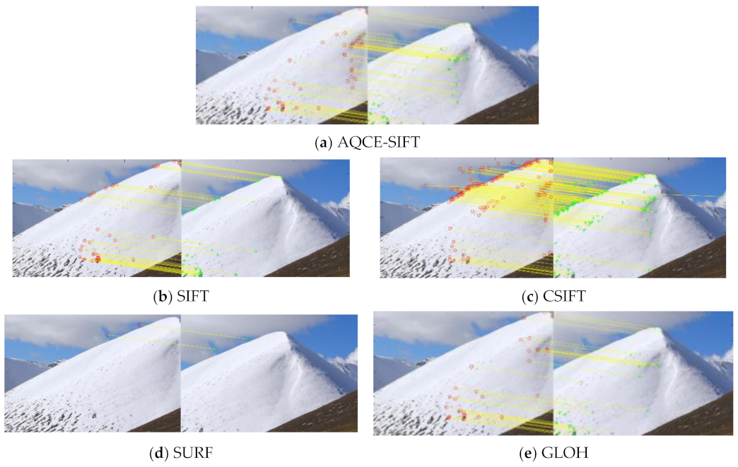 Symmetry 13 01380 g010