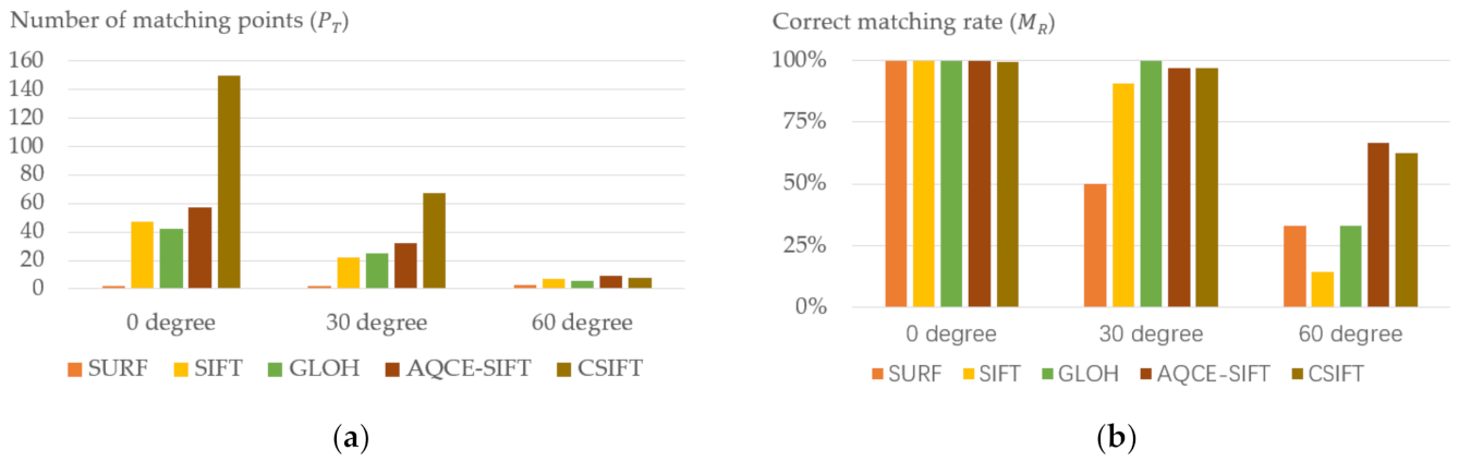 Symmetry 13 01380 g013
