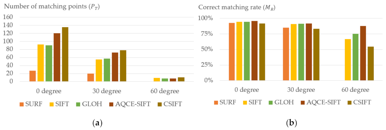 Symmetry 13 01380 g017