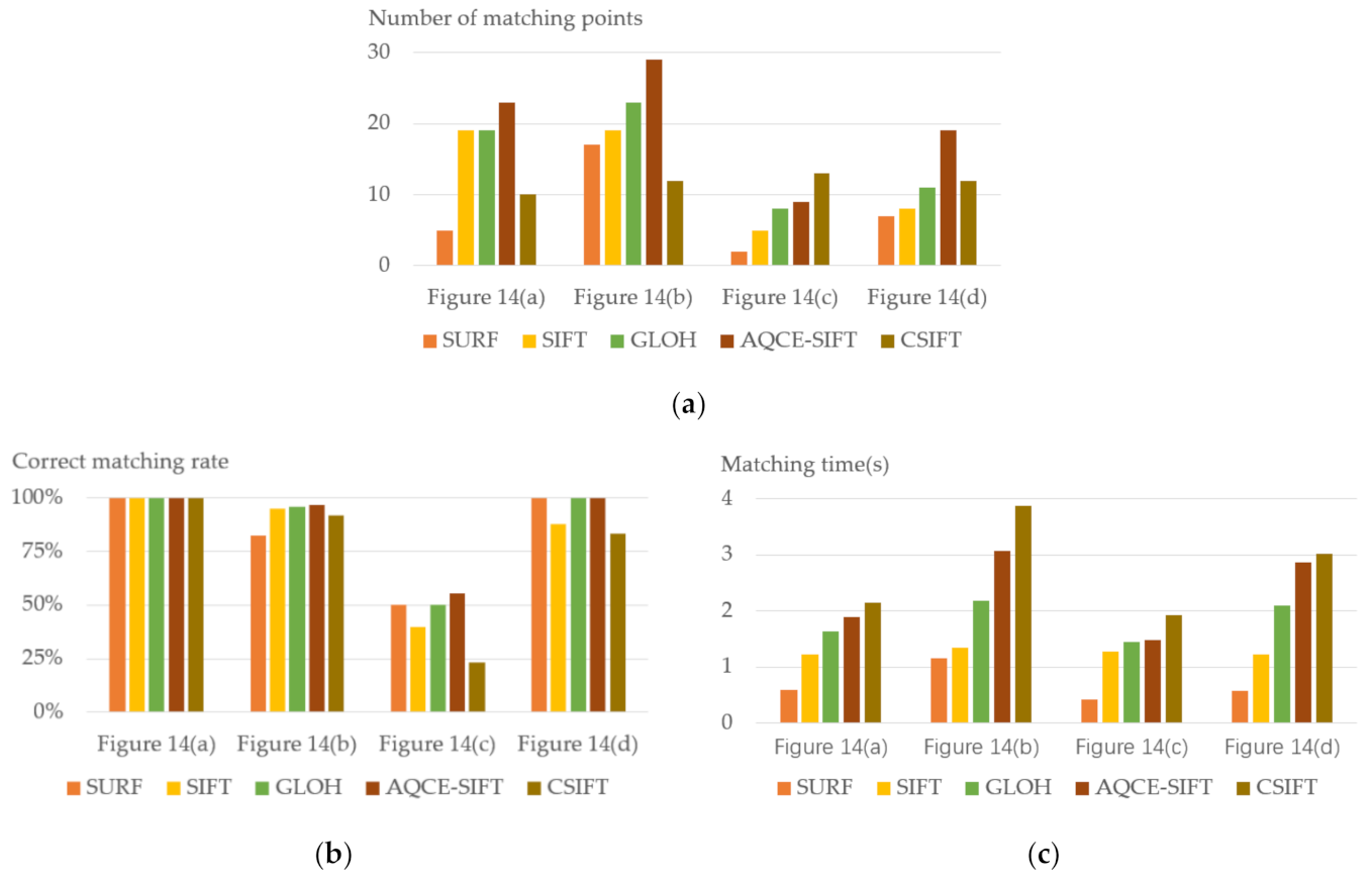 Symmetry 13 01380 g019