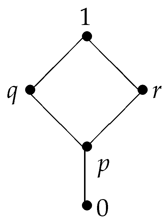 Symmetry 13 01381 g001