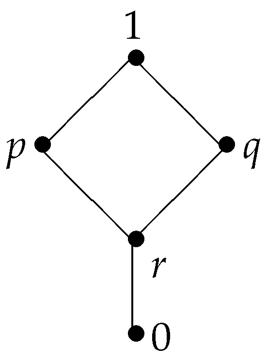 Symmetry 13 01381 g003