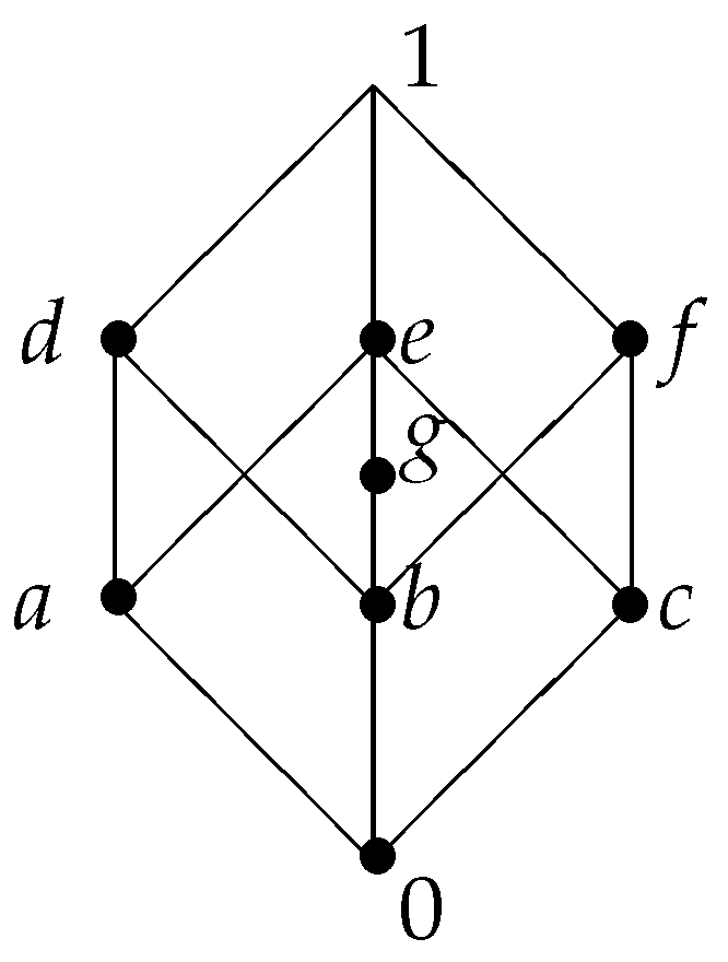 Symmetry 13 01381 g004