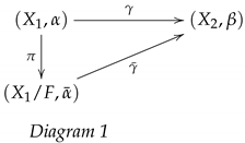 Symmetry 13 01381 i001