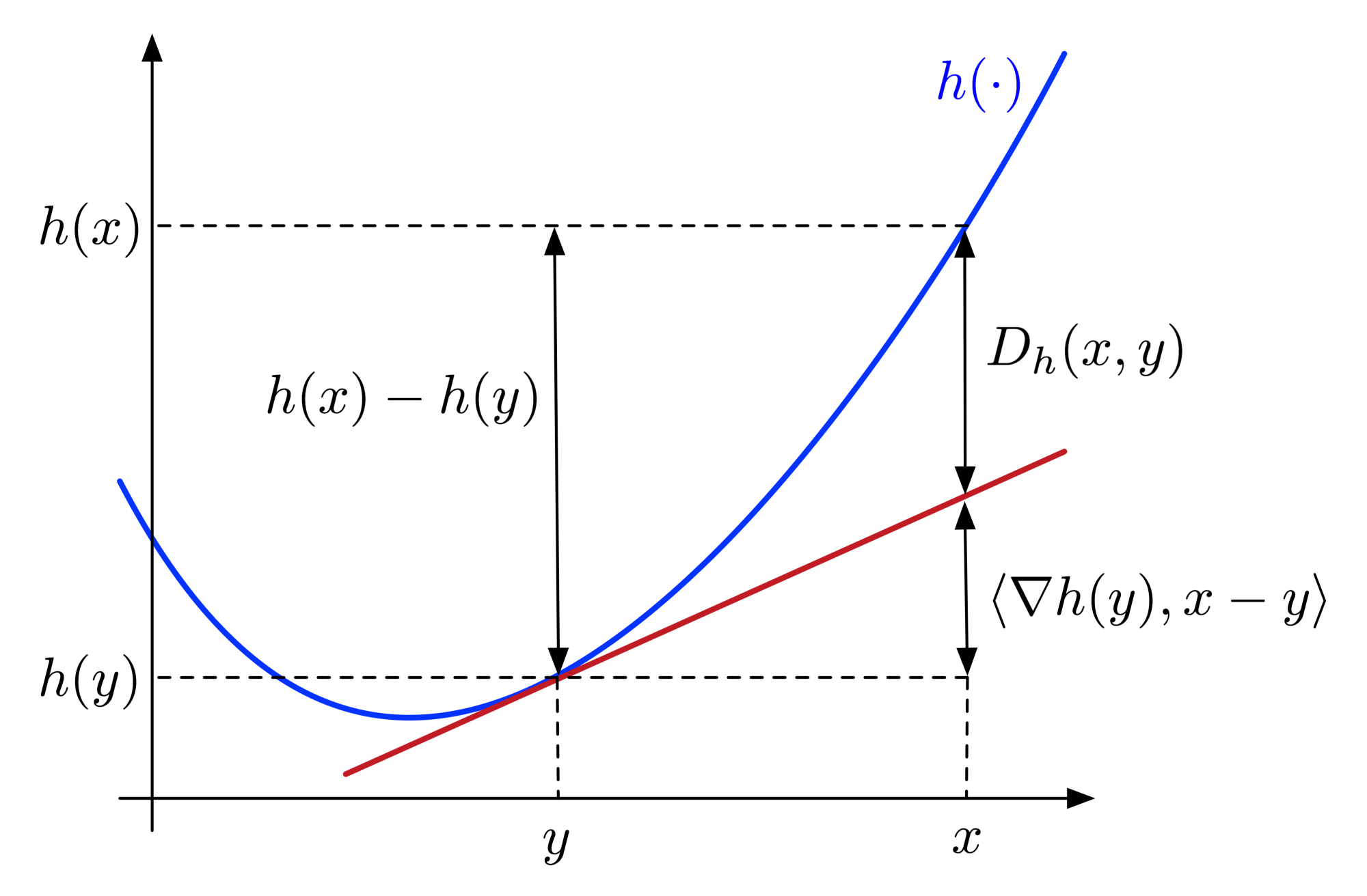 Symmetry 13 01385 g002