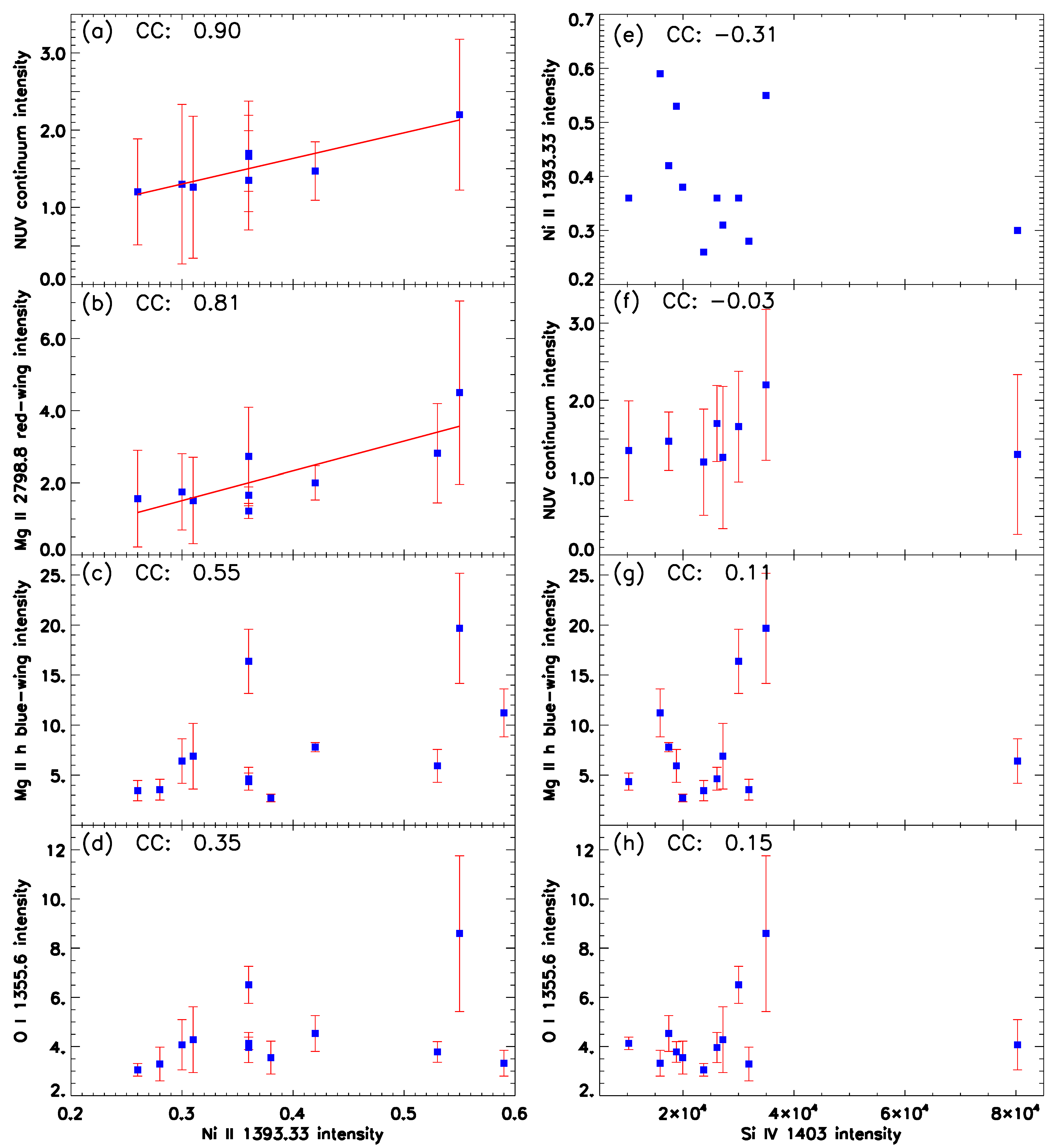 Symmetry 13 01390 g003