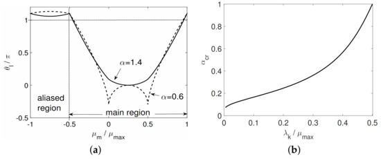 Symmetry 13 01394 g0a1 550
