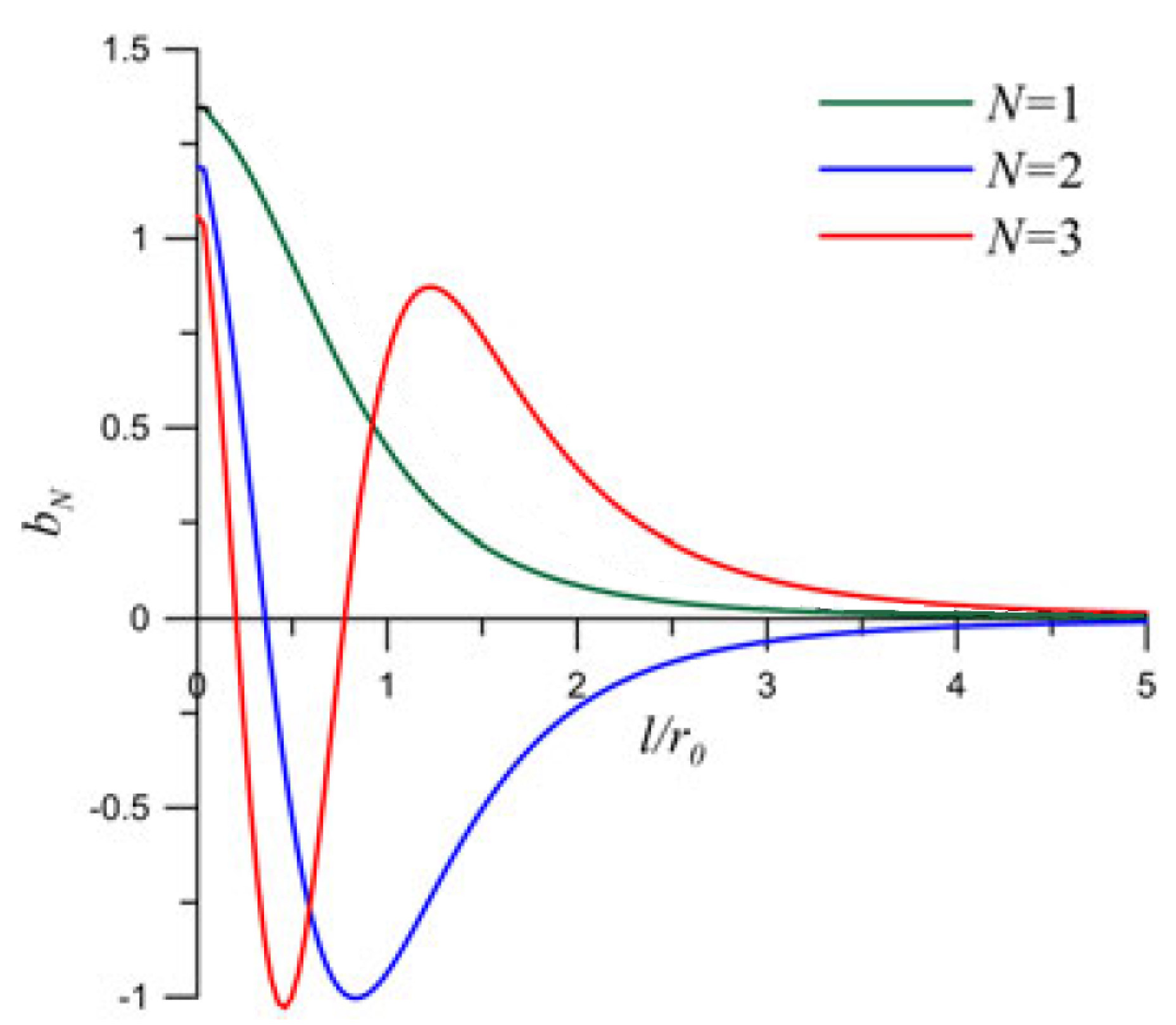 Symmetry 13 01395 g002