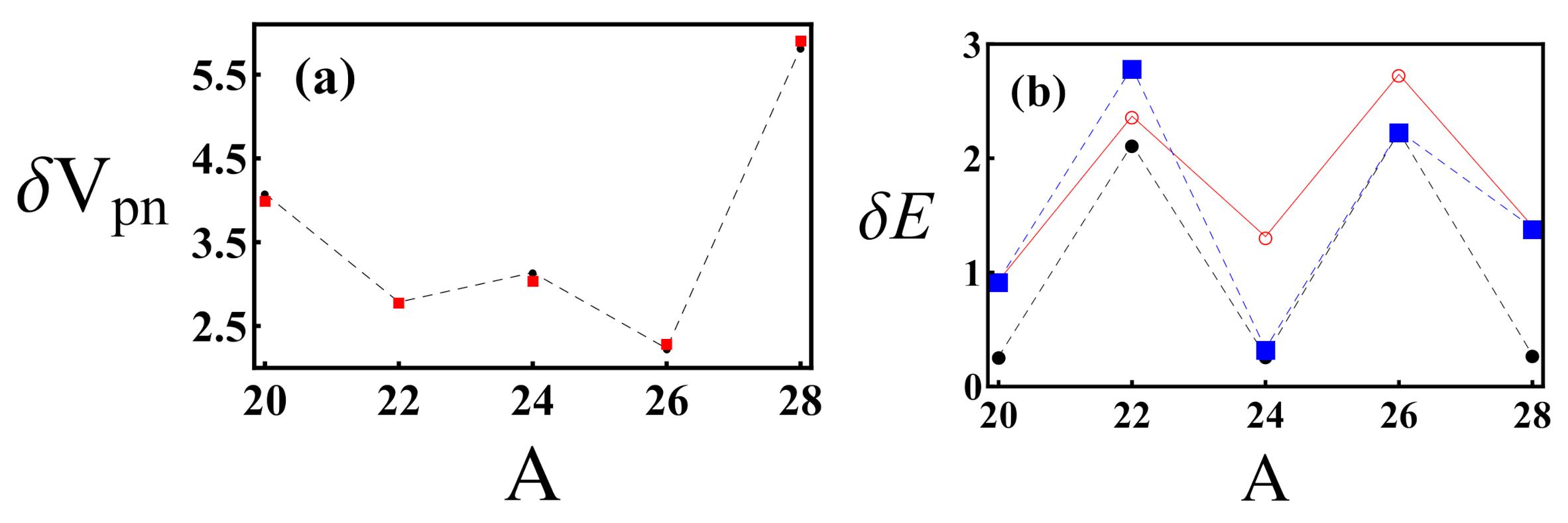 Symmetry 13 01405 g002