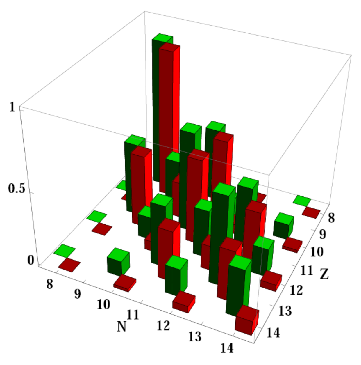 Symmetry 13 01405 g003