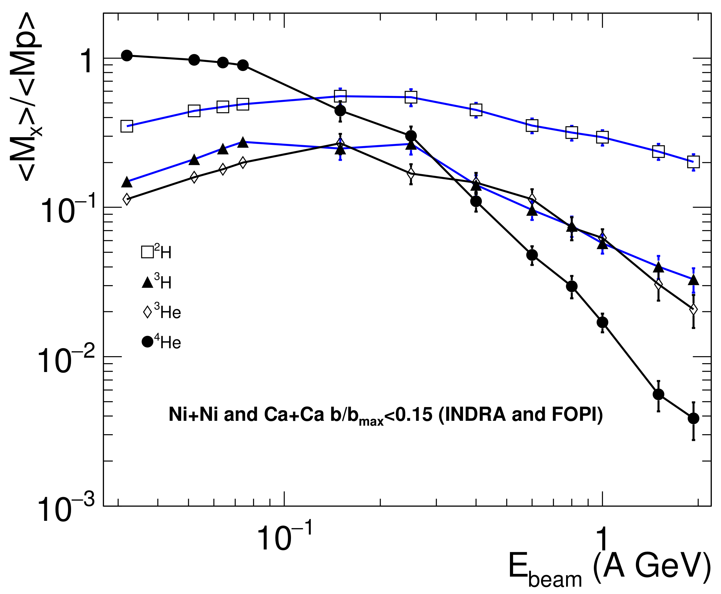 Symmetry 13 01406 g001