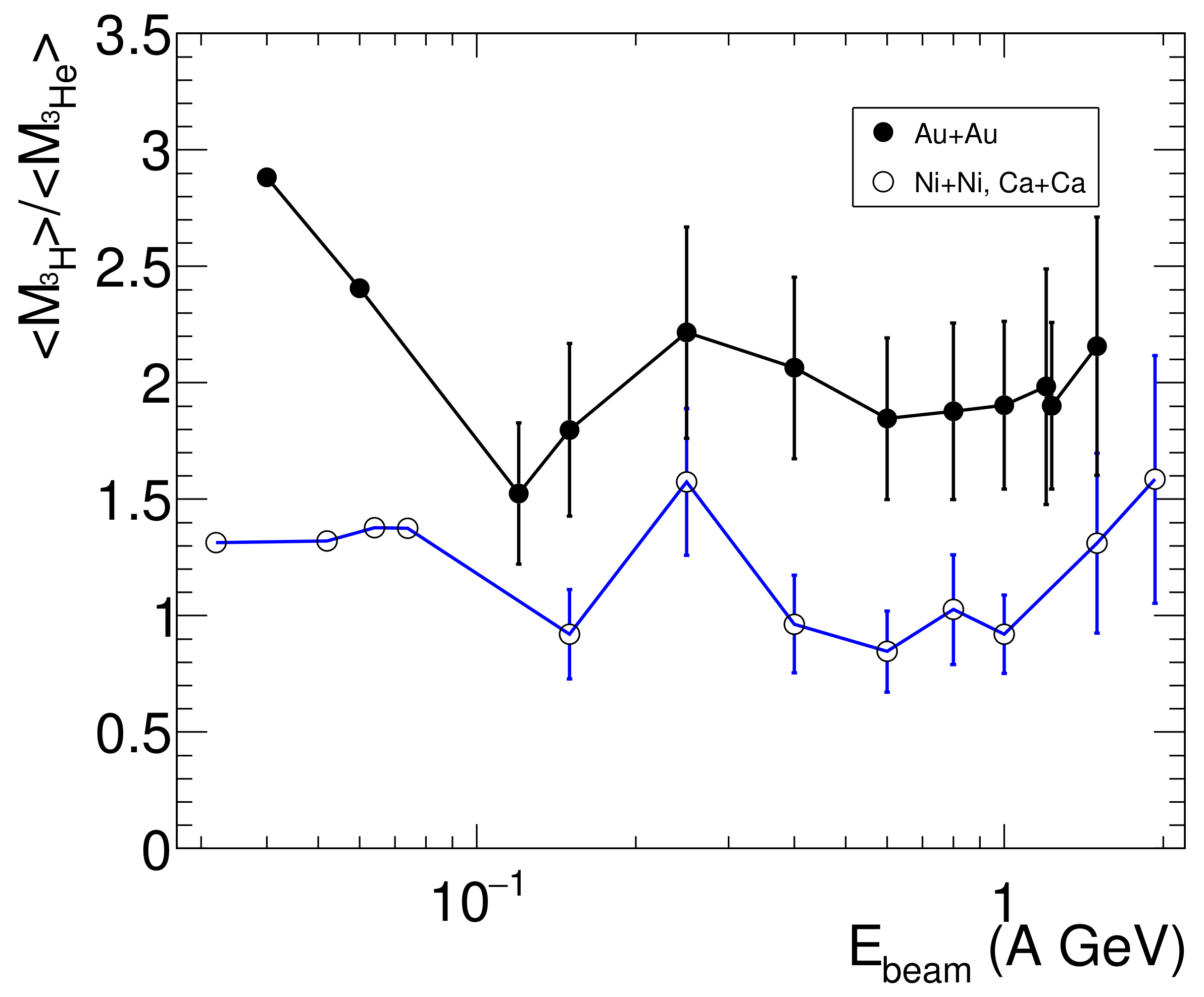 Symmetry 13 01406 g003