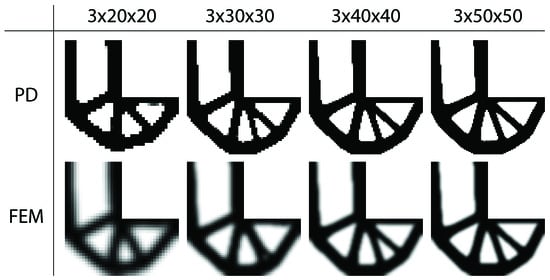 Symmetry 13 01407 g0a1 550