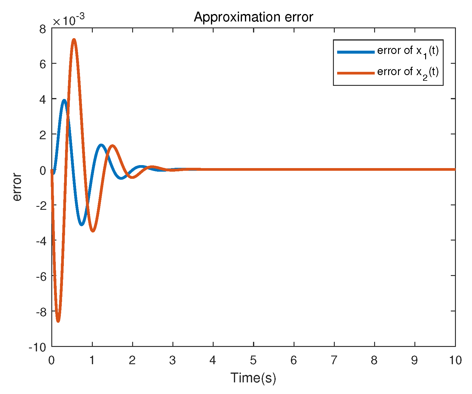 Symmetry 13 01409 g002