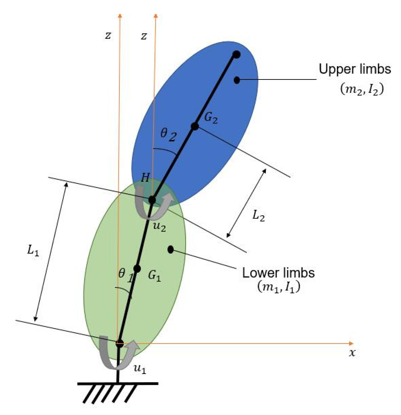 Symmetry 13 01409 g004