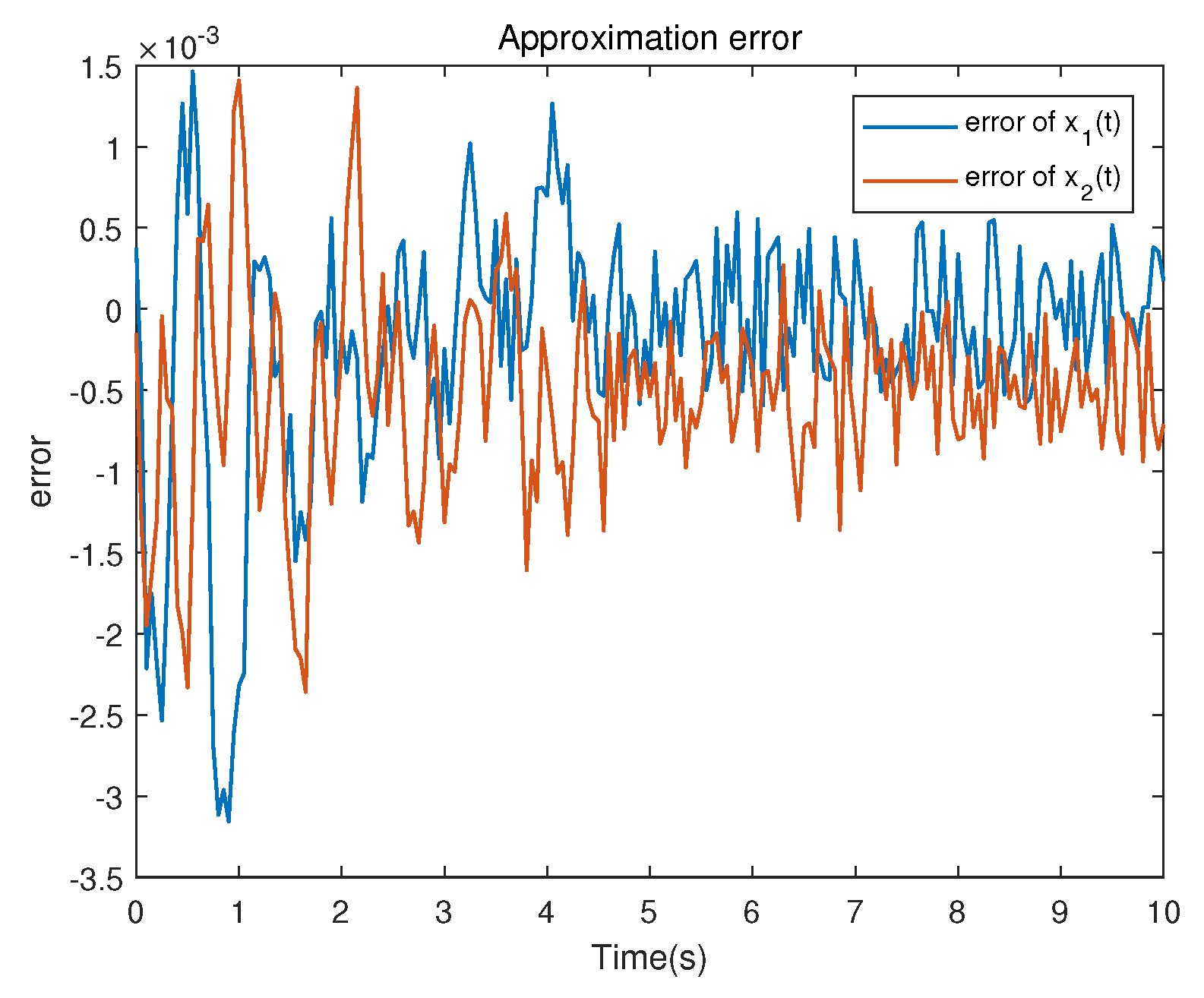 Symmetry 13 01409 g006