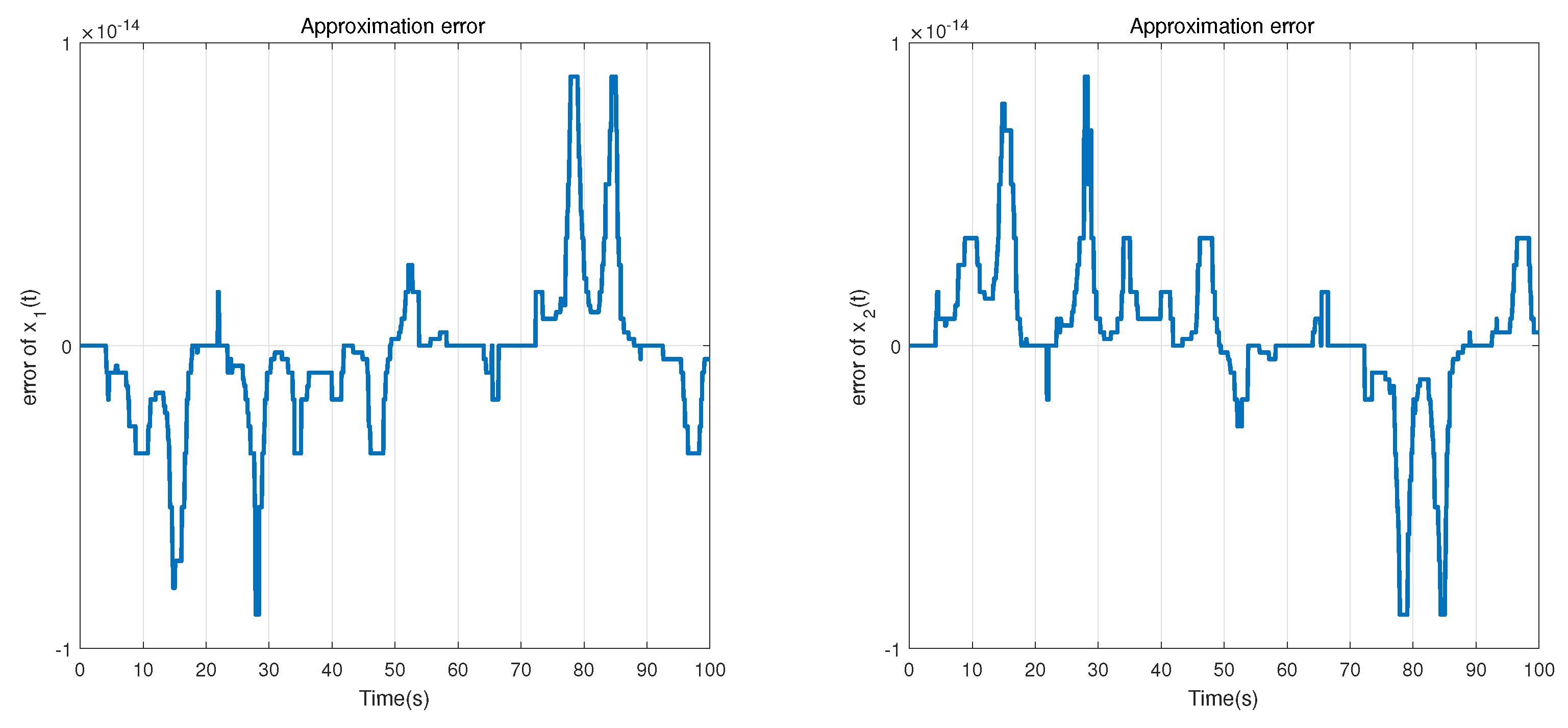 Symmetry 13 01409 g007