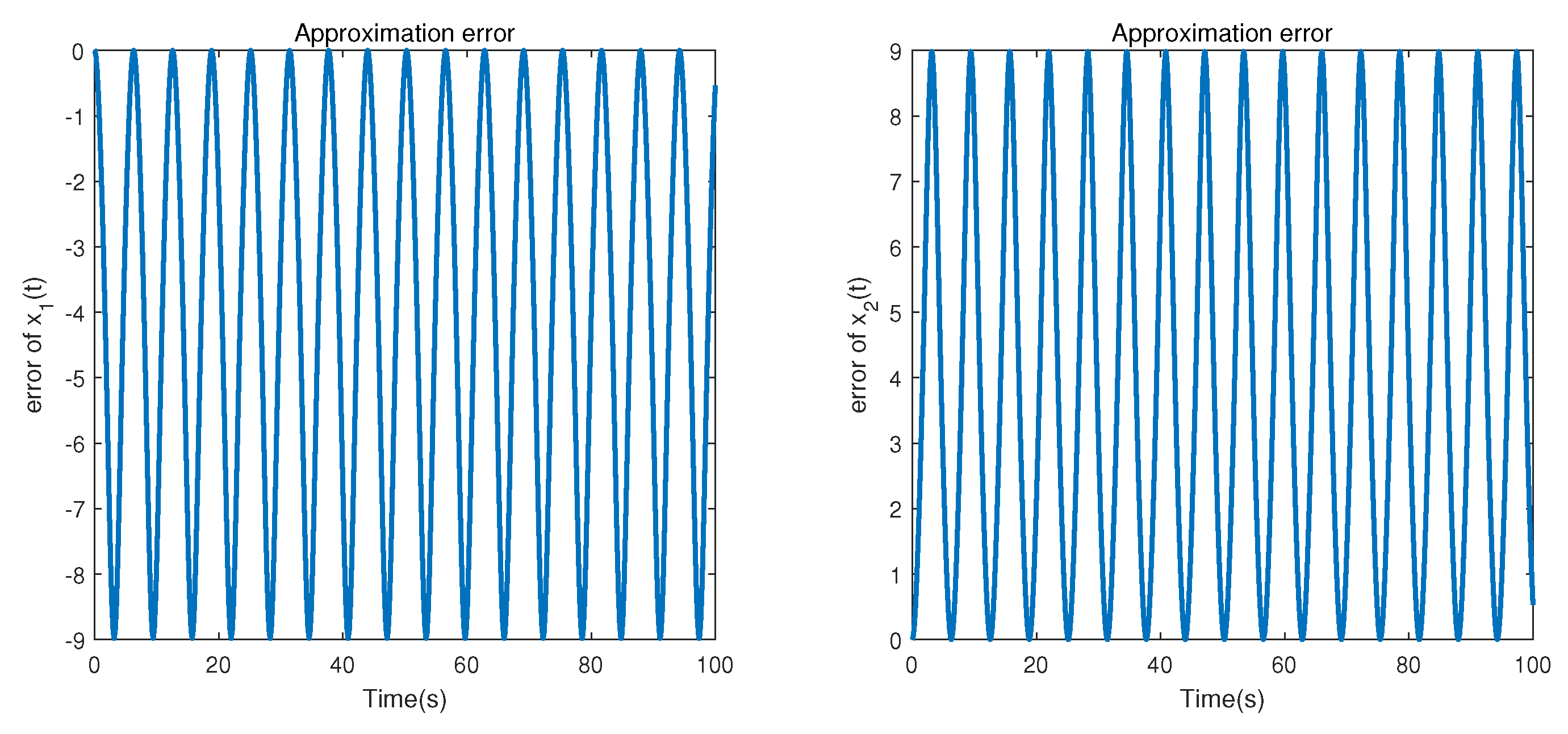 Symmetry 13 01409 g008