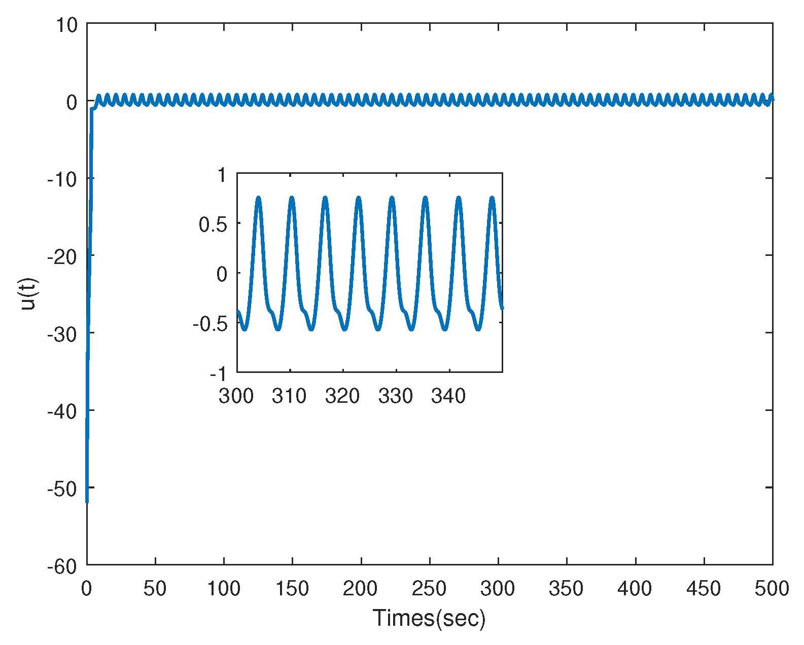 Symmetry 13 01409 g010