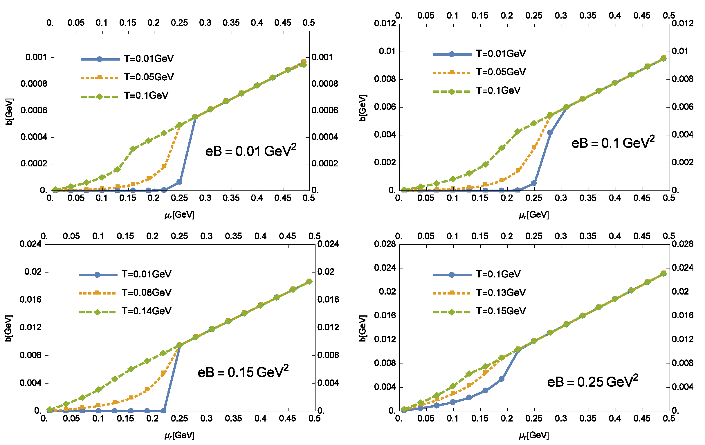 Symmetry 13 01410 g005
