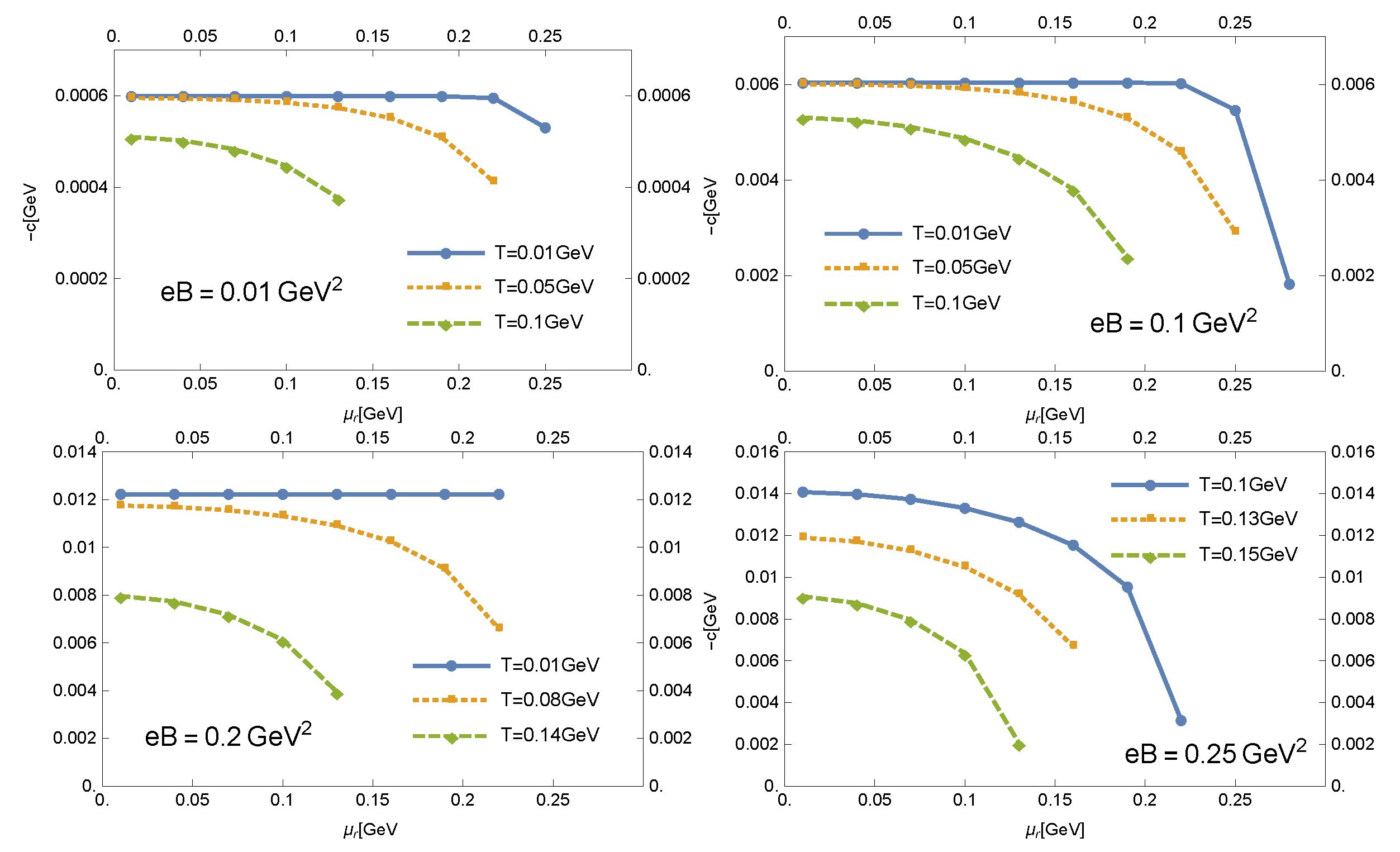 Symmetry 13 01410 g007