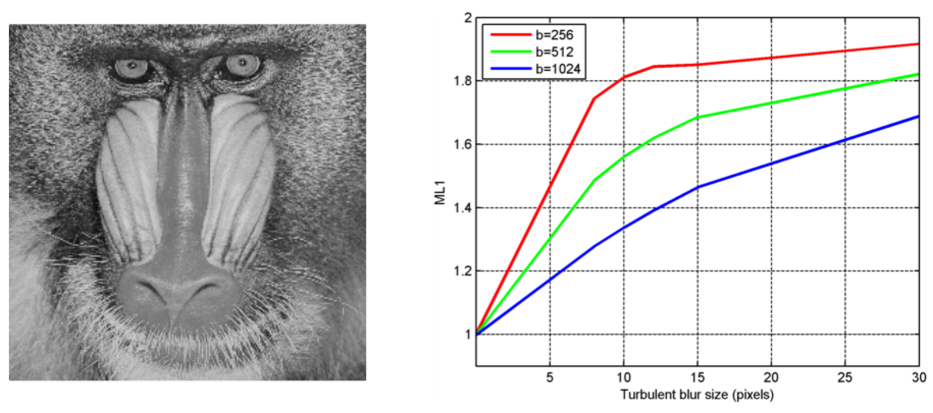 Symmetry 13 01414 g003