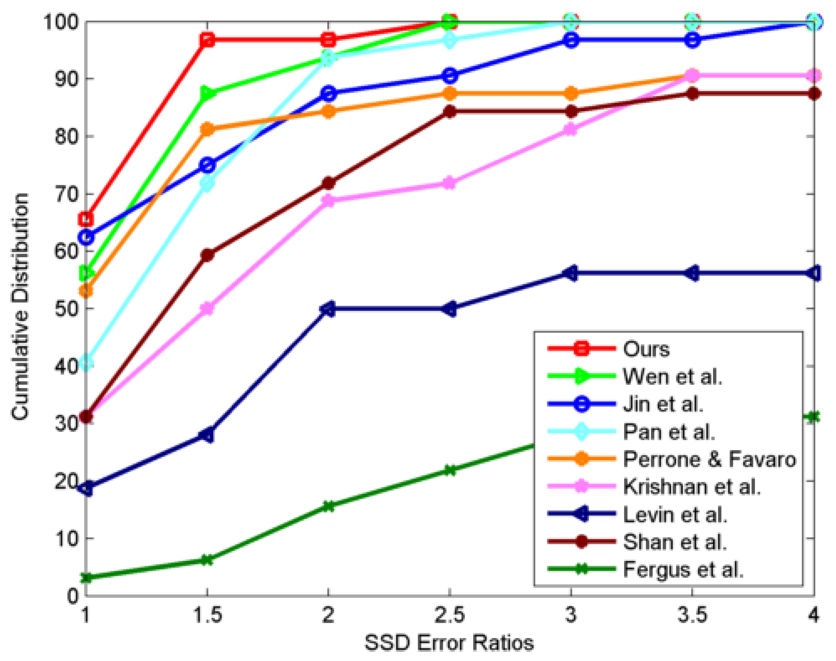 Symmetry 13 01414 g007