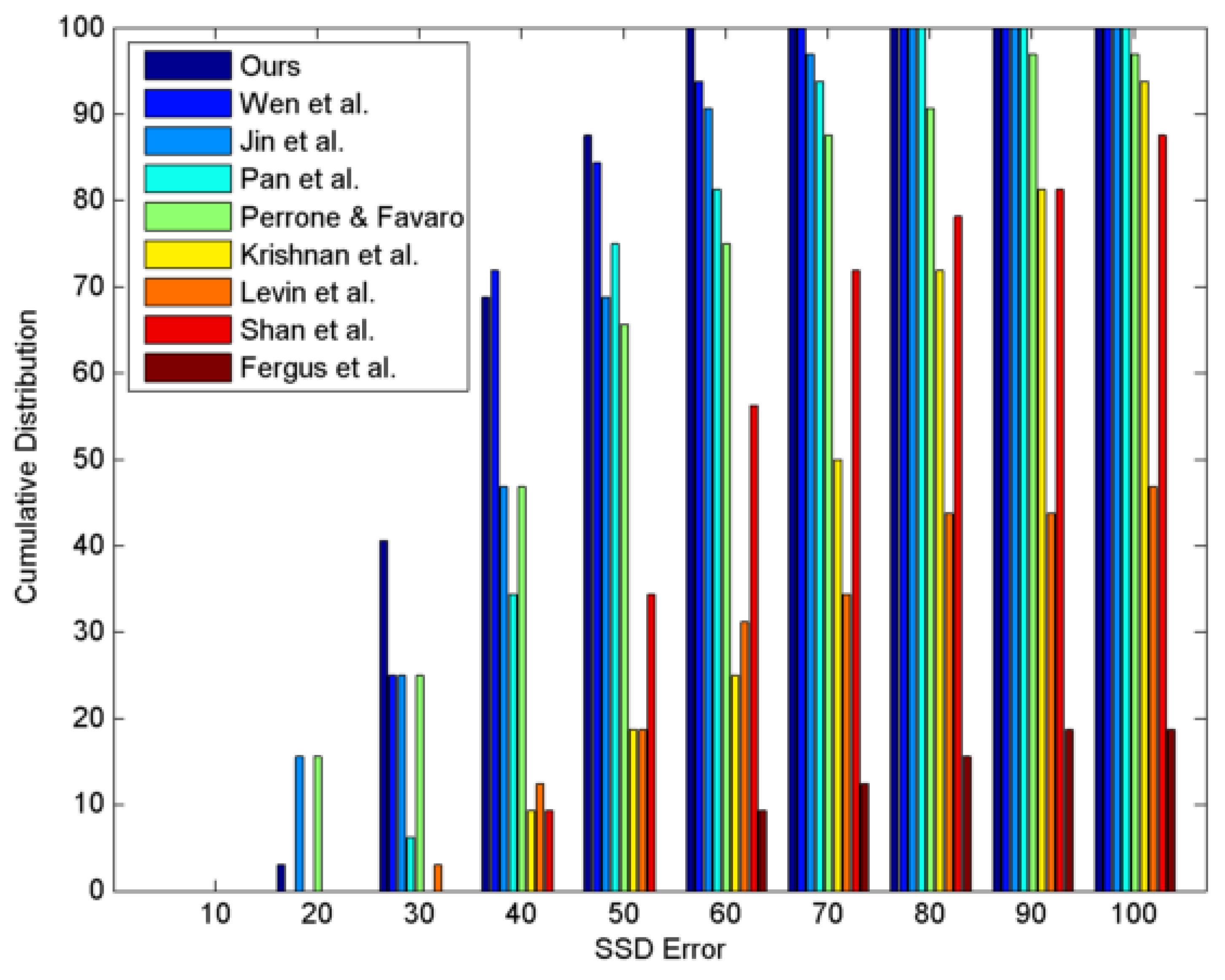 Symmetry 13 01414 g008