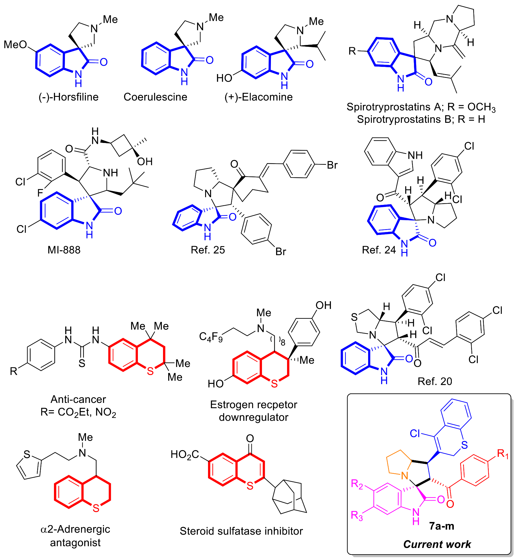 Symmetry 13 01426 g001
