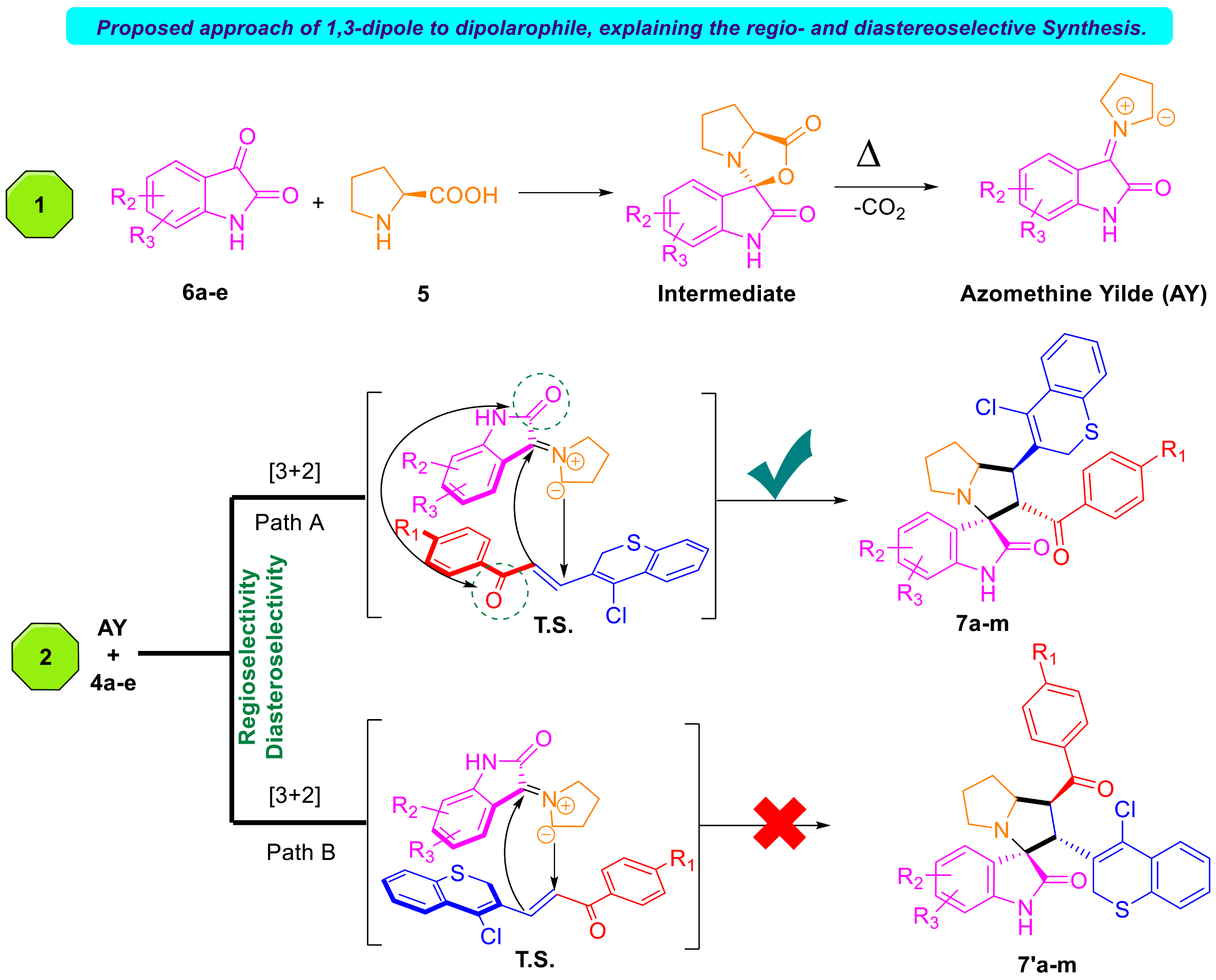 Symmetry 13 01426 sch003