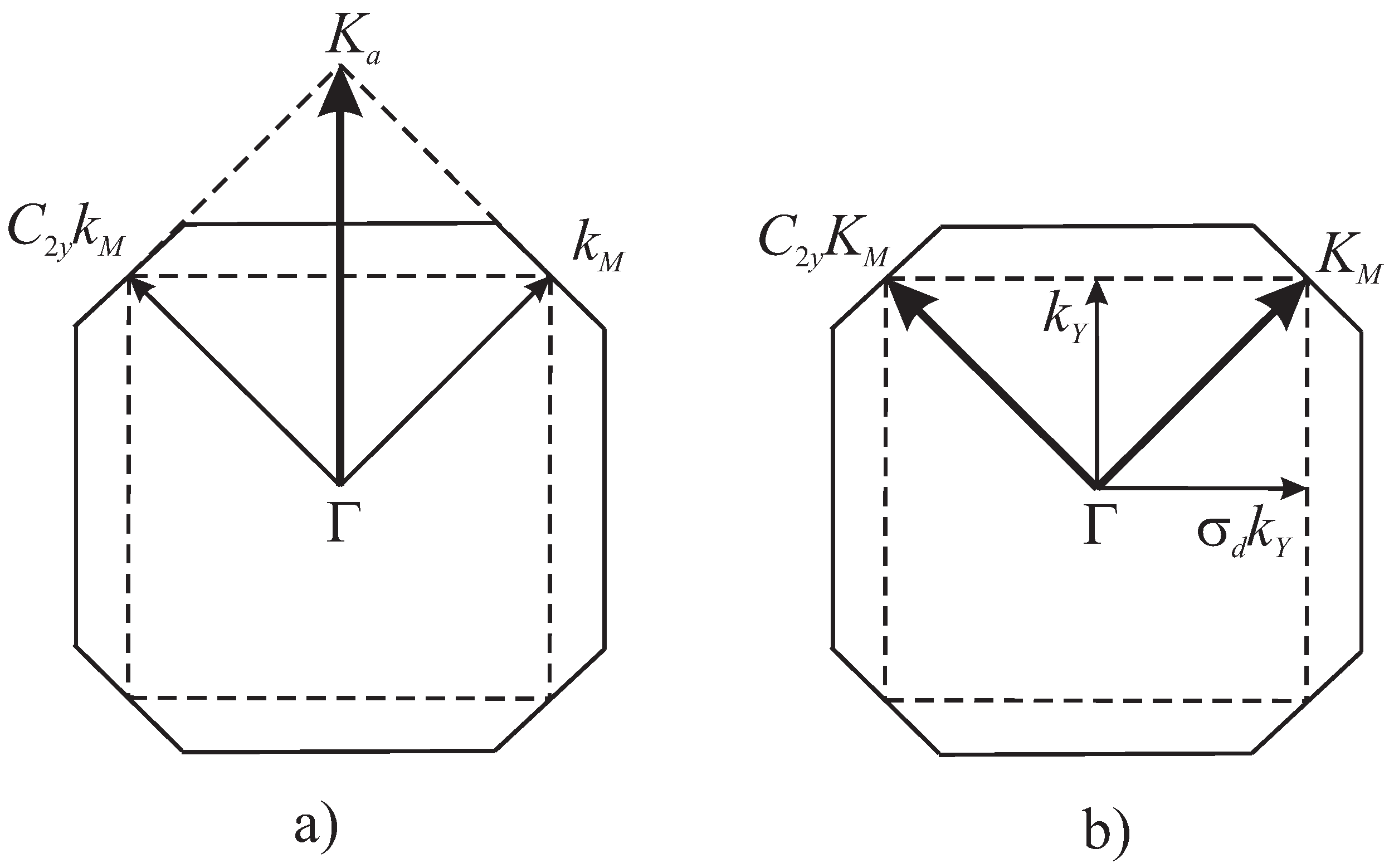 Symmetry 13 01435 g002