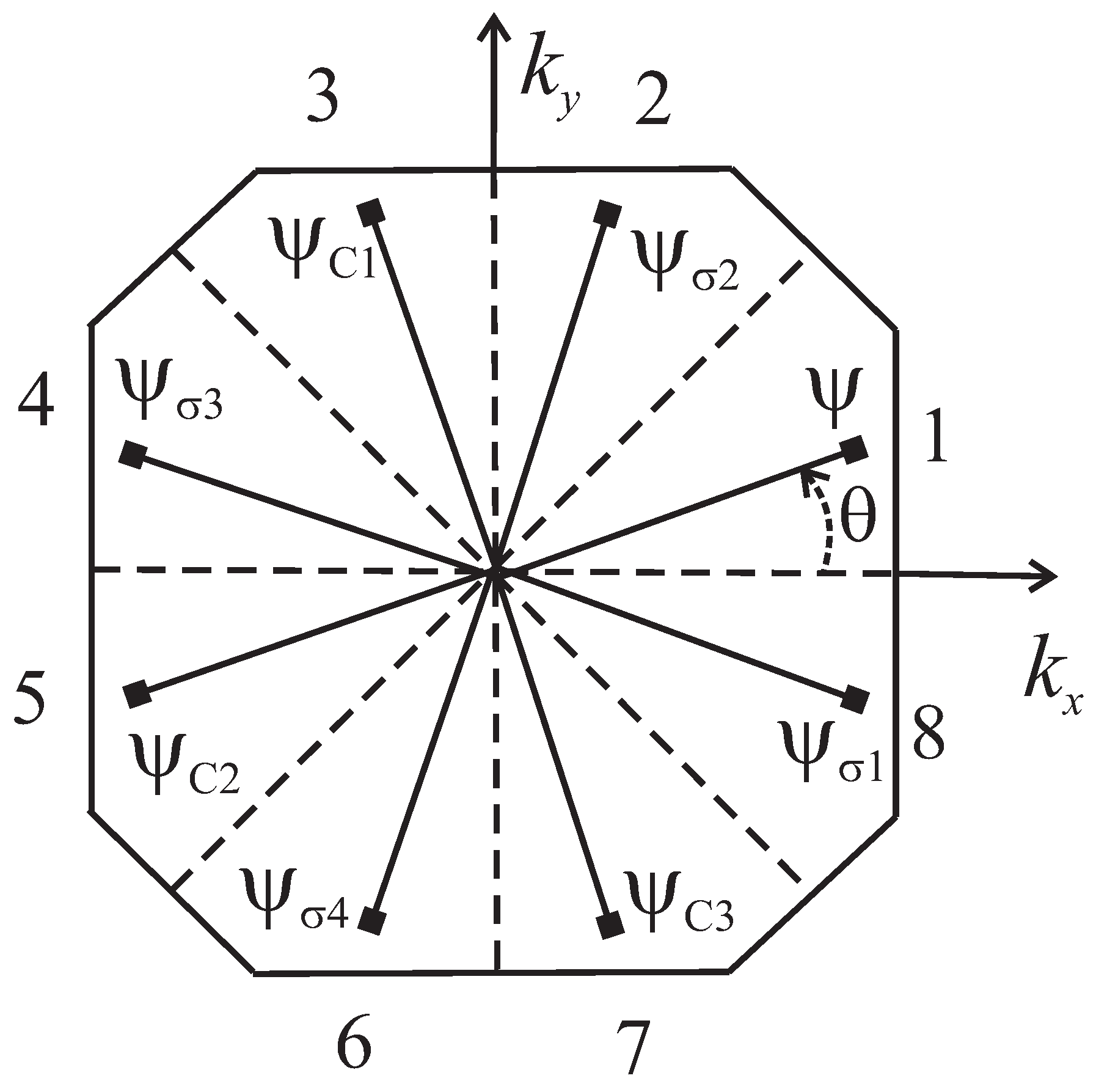Symmetry 13 01435 g003