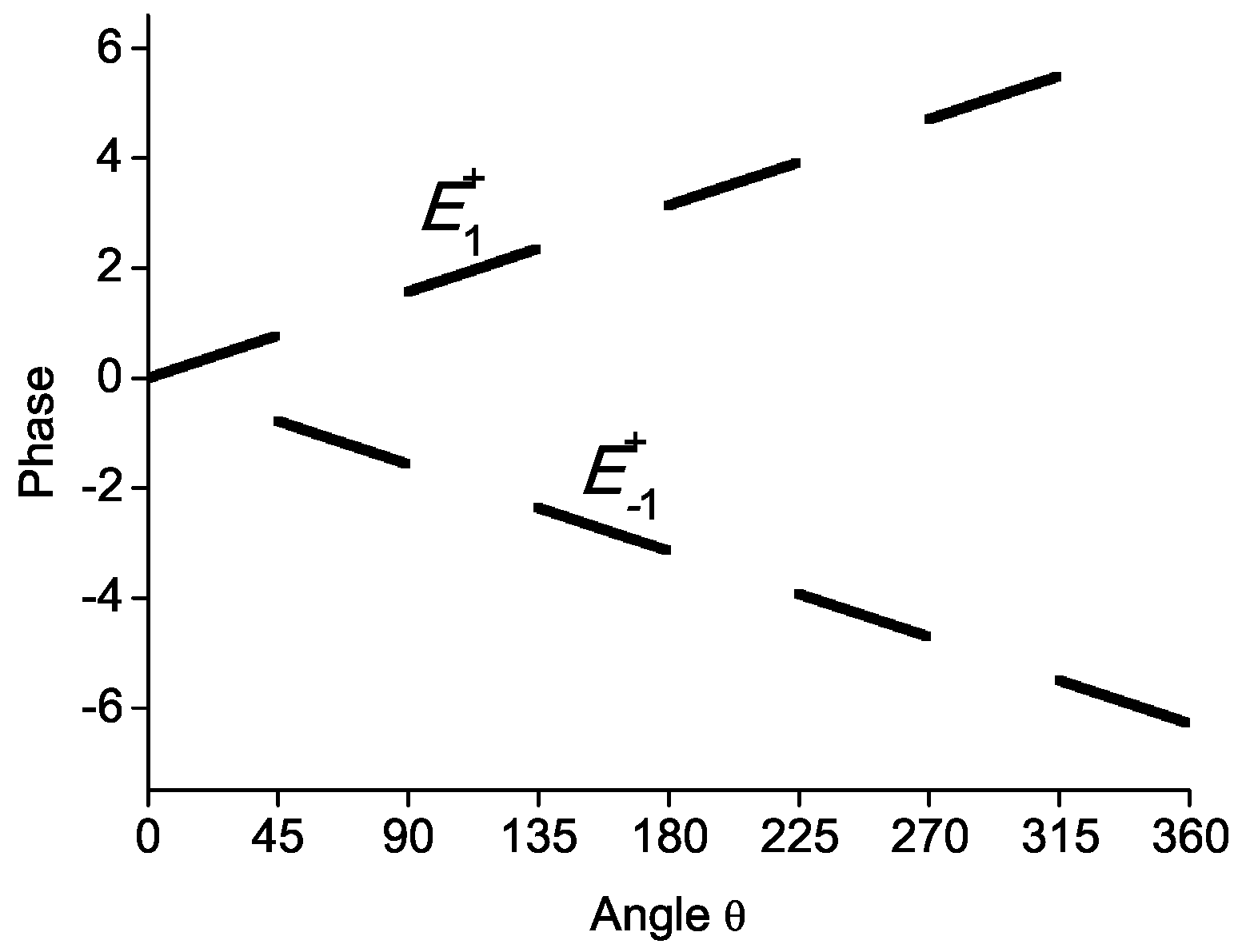 Symmetry 13 01435 g006