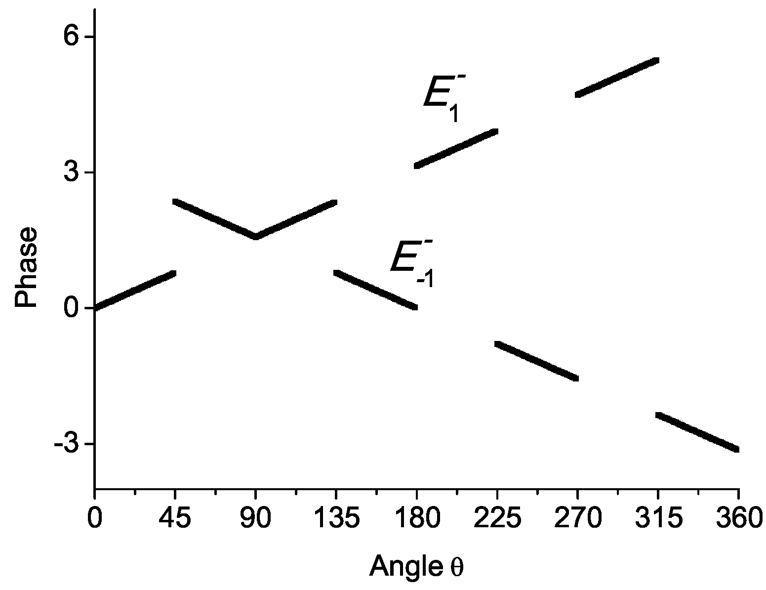 Symmetry 13 01435 g007