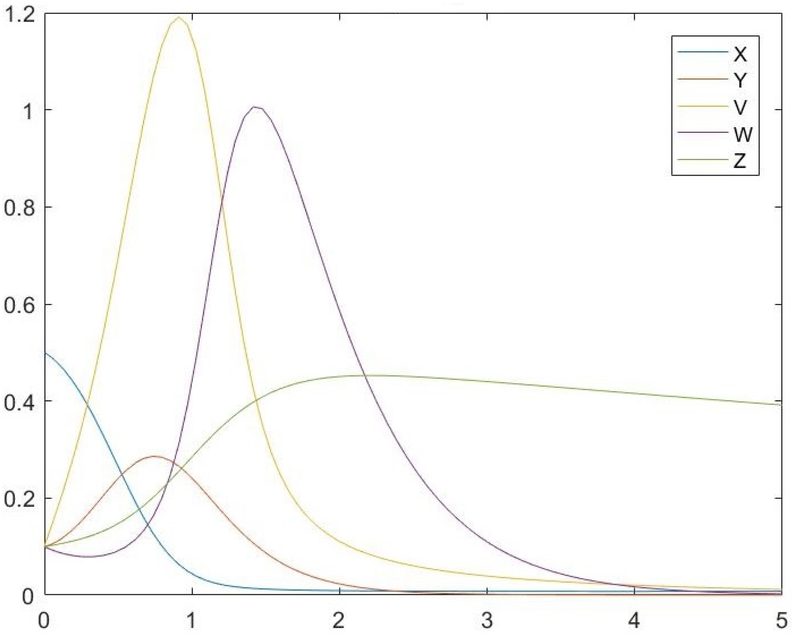 Symmetry 13 01437 g001