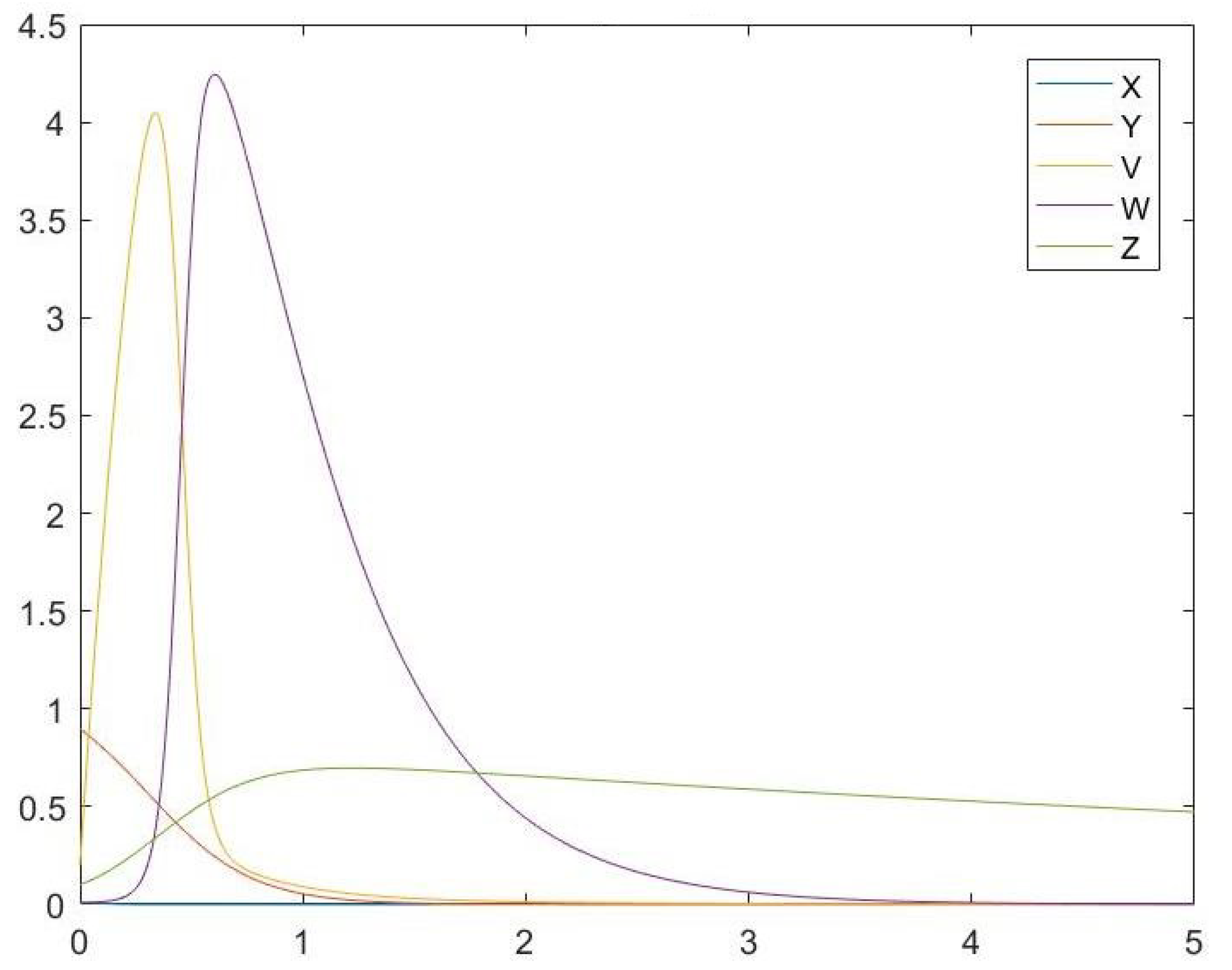 Symmetry 13 01437 g003