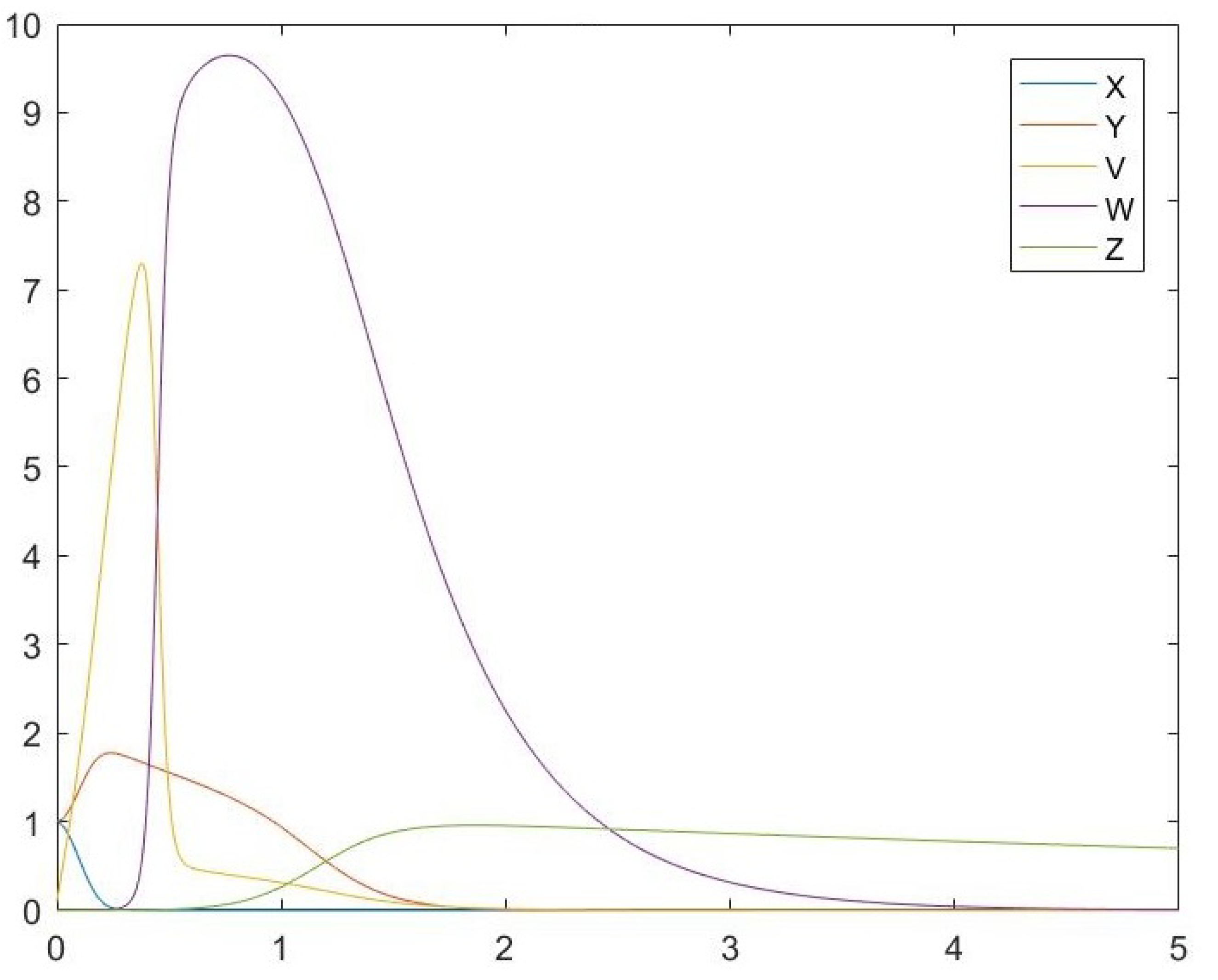 Symmetry 13 01437 g005