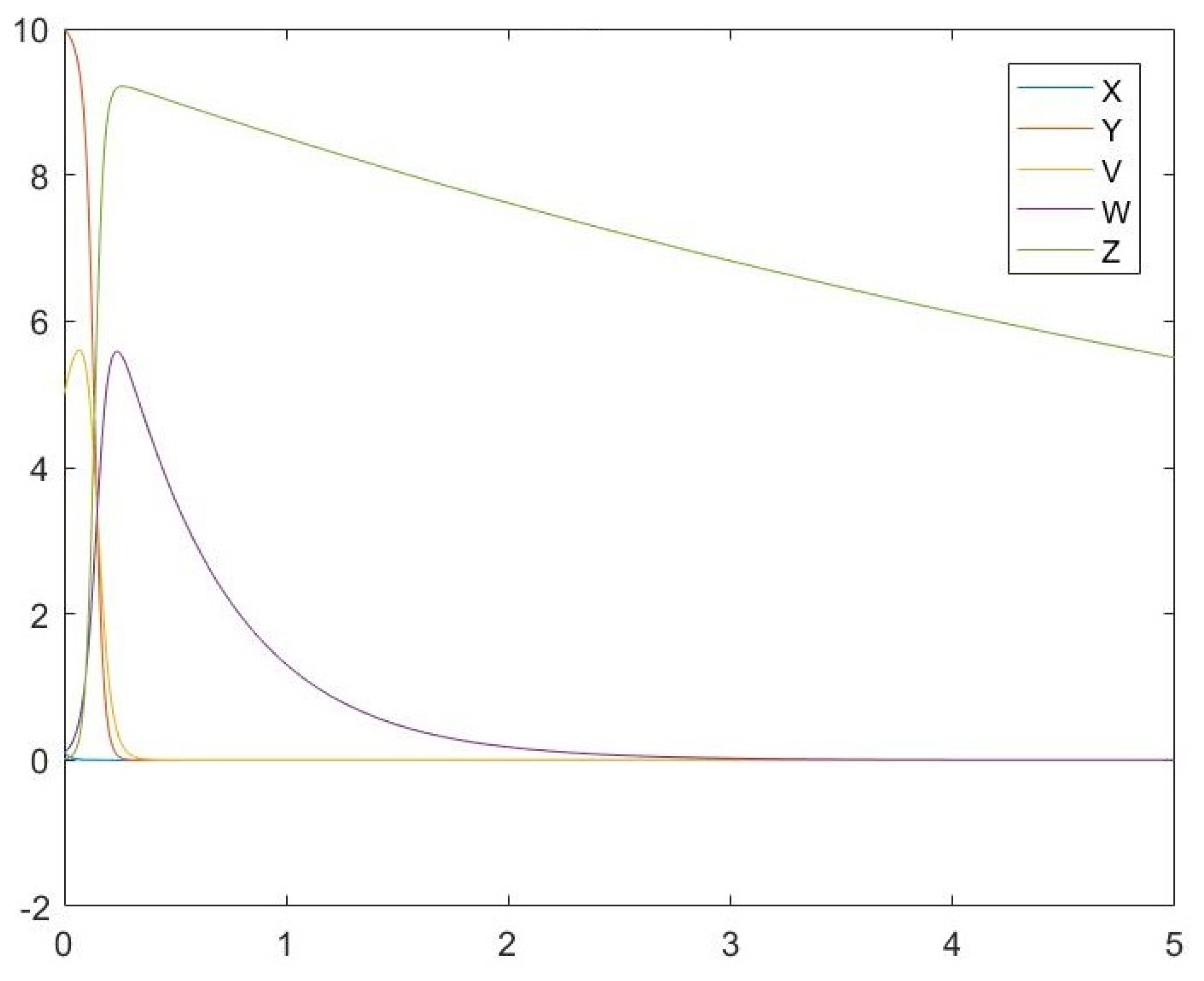 Symmetry 13 01437 g007