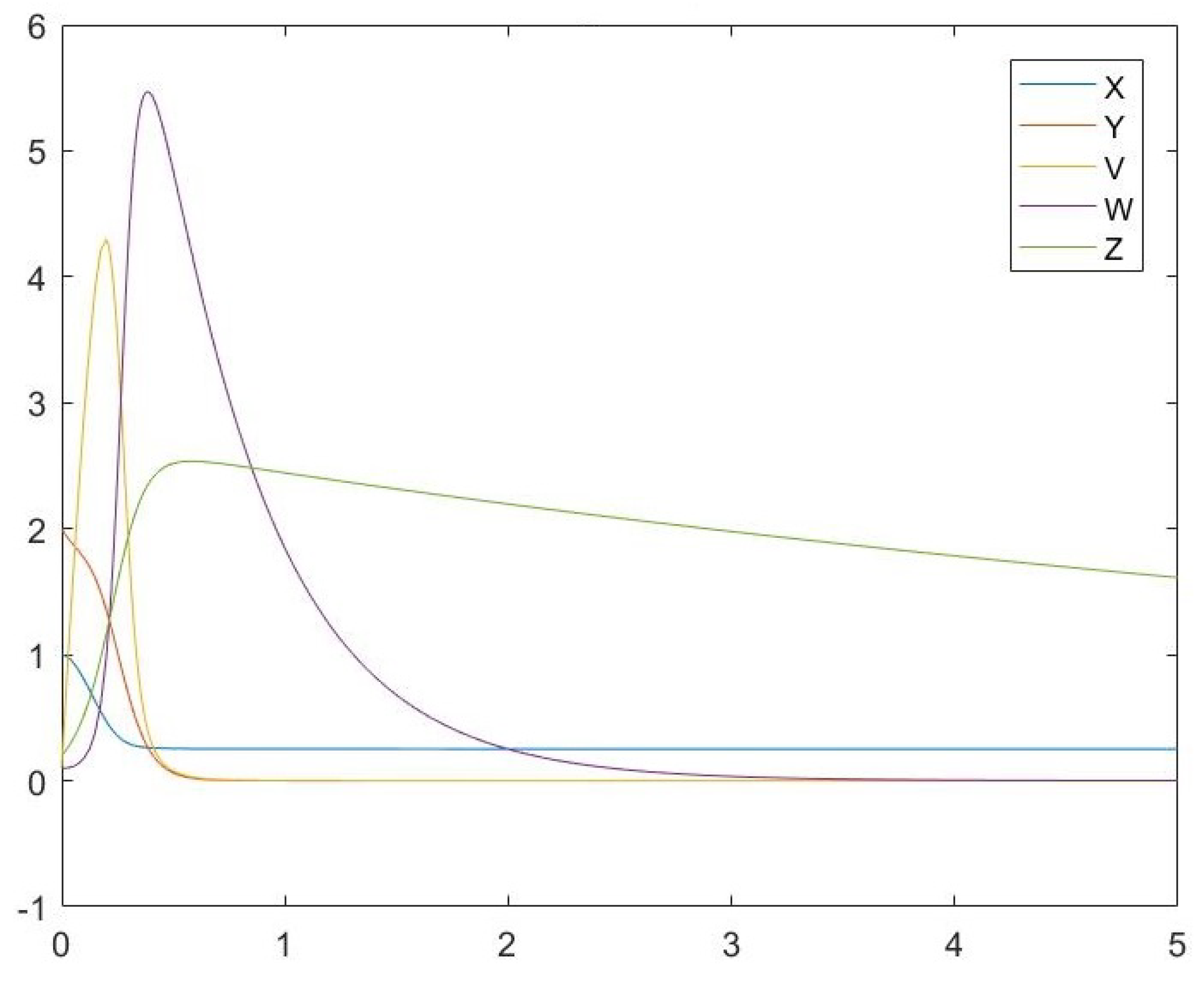 Symmetry 13 01437 g008